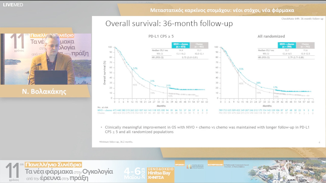 17 Ν. Βολακάκης - Μεταστατικός καρκίνος στομάχου: νέοι στόχοι, νέα φάρμακα 