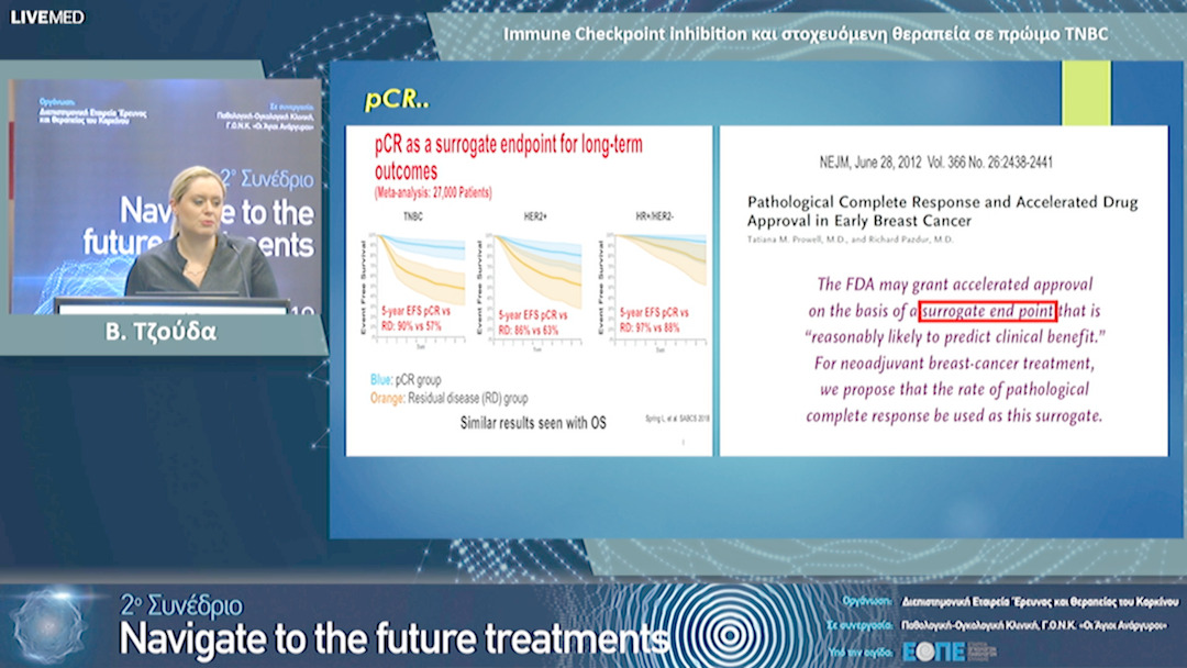 20  Β. Τζούδα - Immune Checkpoint inhibition και στοχευόμενη θεραπεία σε πρώιμο TNBC.