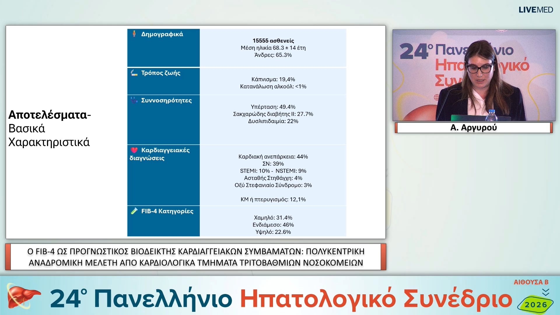 10 Α. Αργυρού - ΕΑ12 Ο FIB-4 ΩΣ ΠΡΟΓΝΩΣΤΙΚΟΣ ΒΙΟΔΕΙΚΤΗΣ ΚΑΡΔΙΑΓΓΕΙΑΚΩΝ ΣΥΜΒΑΜΑΤΩΝ: ΠΟΛΥΚΕΝΤΡΙΚΗ ΑΝΑΔΡΟΜΙΚΗ ΜΕΛΕΤΗ ΑΠΟ ΚΑΡΔΙΟΛΟΓΙΚΑ ΤΜΗΜΑΤΑ ΤΡΙΤΟΒΑΘΜΙΩΝ ΝΟΣΟΚΟΜΕΙΩΝ