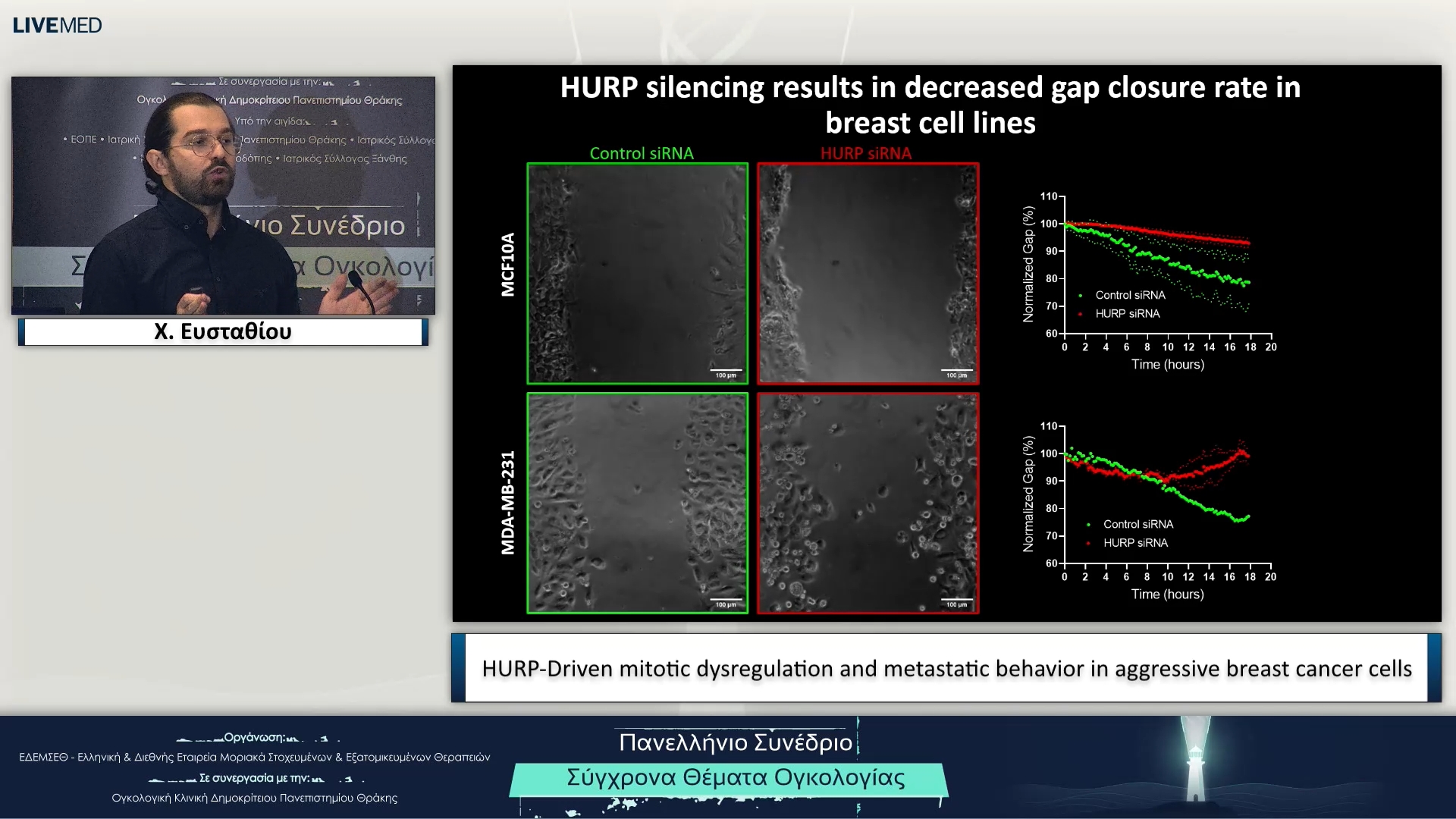 01 Χ. Ευσταθίου - HURP-Driven mitotic dysregulation and metastatic behavior in aggressive breast cancer cells