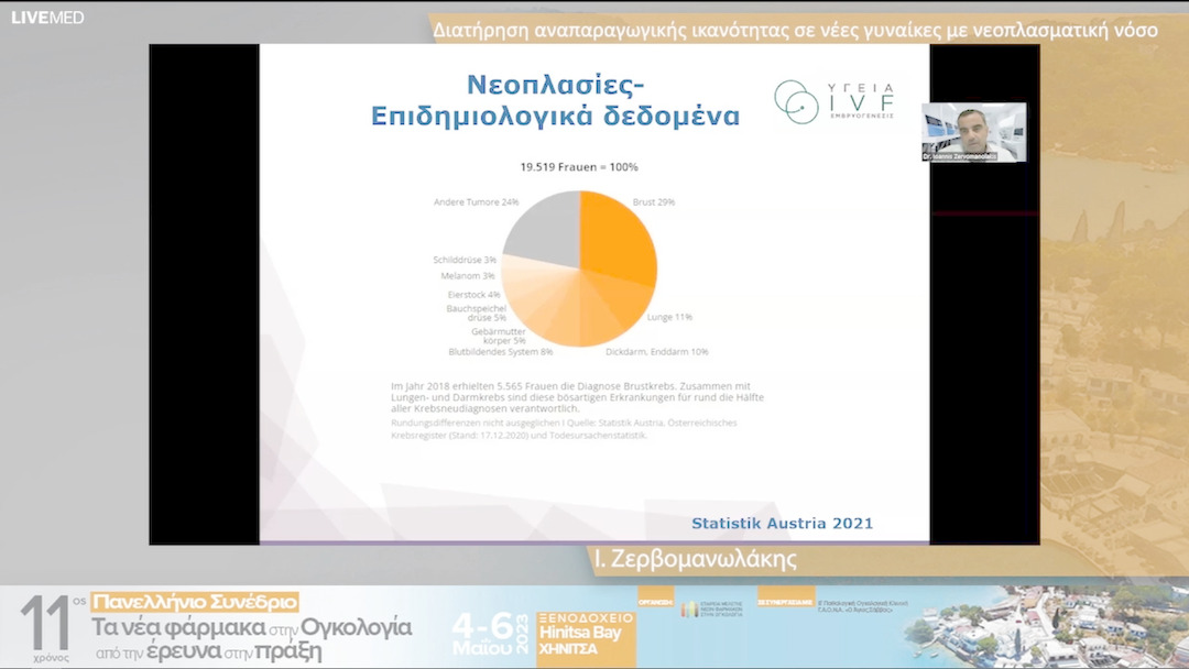 08 Ι. Ζερβομανωλάκης - Διατήρηση αναπαραγωγικής ικανότητας σε νέες γυναίκες με νεοπλασματική νόσο