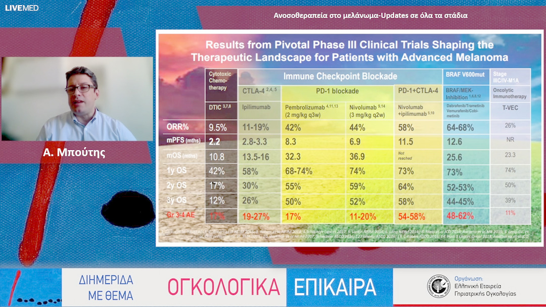 10 Α. Μπούτης - Ανοσοθεραπεία στο μελάνωμα-Updates σε όλα τα στάδια