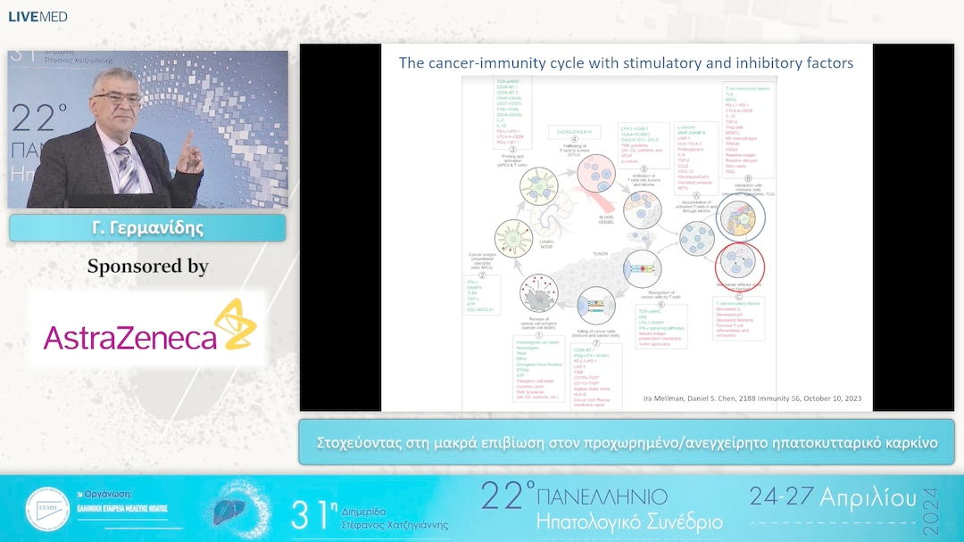 069 Γ. Γερμανίδης - Στοχεύοντας στη μακρά επιβίωση στον προχωρημένο/ανεγχείρητο ηπατοκυτταρικό καρκίνο