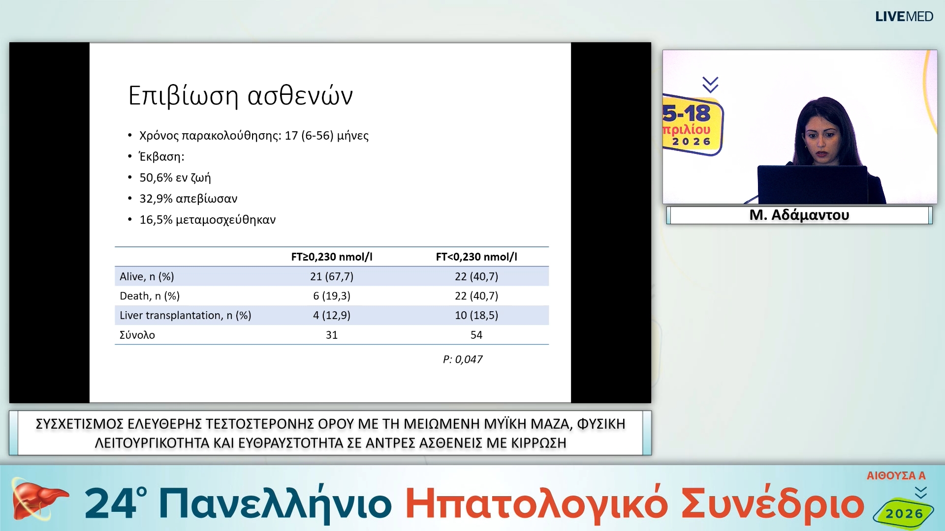 097 Μ. Αδάμαντου - ΕΑ31 ΣΥΣΧΕΤΙΣΜΟΣ ΕΛΕΥΘΕΡΗΣ ΤΕΣΤΟΣΤΕΡΟΝΗΣ ΟΡΟΥ ΜΕ ΤΗ ΜΕΙΩΜΕΝΗ ΜΥΪΚΗ ΜΑΖΑ, ΦΥΣΙΚΗ ΛΕΙΤΟΥΡΓΙΚΟΤΗΤΑ KAI ΕΥΘΡΑΥΣΤΟΤΗΤΑ ΣΕ ΑΝΤΡΕΣ ΑΣΘΕΝΕΙΣ ΜΕ ΚΙΡΡΩΣΗ
