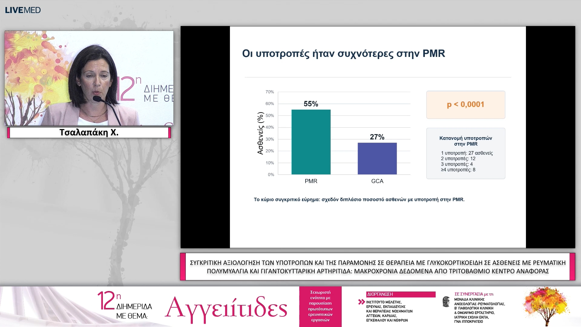 04 ΕΑ03 ΣΥΓΚΡΙΤΙΚΗ ΑΞΙΟΛΟΓΗΣΗ ΤΩΝ ΥΠΟΤΡΟΠΩΝ ΚΑΙ ΤΗΣ ΠΑΡΑΜΟΝΗΣ ΣΕ ΘΕΡΑΠΕΙΑ ΜΕ ΓΛΥΚΟΚΟΡΤΙΚΟΕΙΔΗ ΣΕ ΑΣΘΕΝΕΙΣ ΜΕ ΡΕΥΜΑΤΙΚΗ ΠΟΛΥΜΥΑΛΓΙΑ ΚΑΙ ΓΙΓΑΝΤΟΚΥΤΤΑΡΙΚΗ ΑΡΤΗΡΙΤΙΔΑ: ΜΑΚΡΟΧΡΟΝΙΑ ΔΕΔΟΜΕΝΑ ΑΠΟ ΤΡΙΤΟΒΑΘΜΙΟ ΚΕΝΤΡΟ ΑΝΑΦΟΡΑΣ