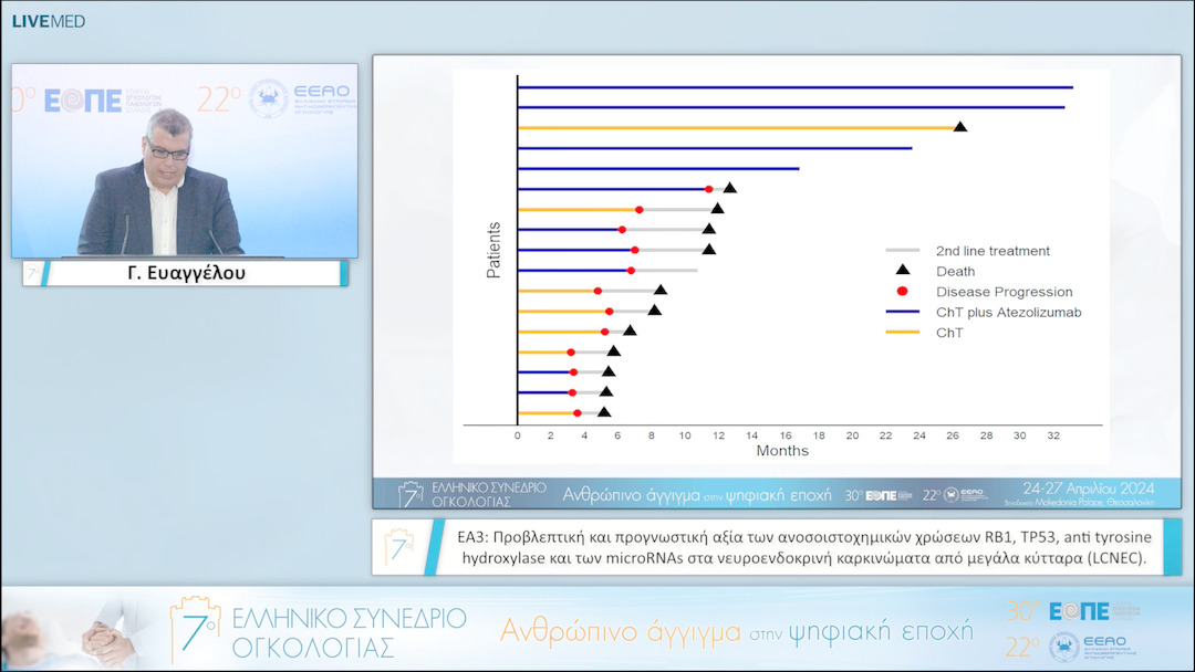 033 Γ. Ευαγγέλου - ΕΑ3: Προβλεπτική και προγνωστική αξία των ανοσοιστοχημικών χρώσεων RB1, TP53, anti tyrosine hydroxylase και των microRNAs στα νευροενδοκρινή καρκινώματα από μεγάλα κύτταρα (LCNEC). 