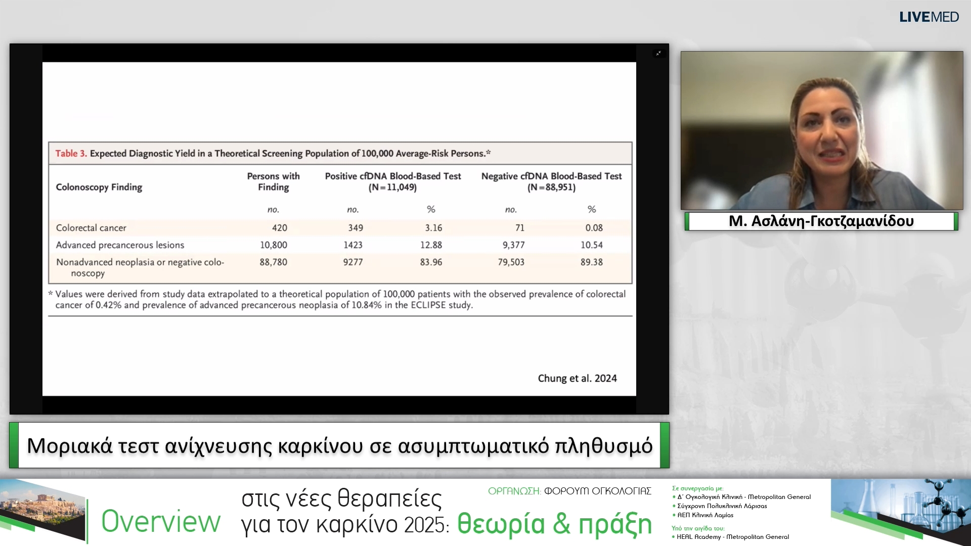 11 Μ. Ασλάνη-Γκοτζαμανίδου - Μοριακά τεστ ανίχνευσης καρκίνου σε ασυμπτωματικό πληθυσμό