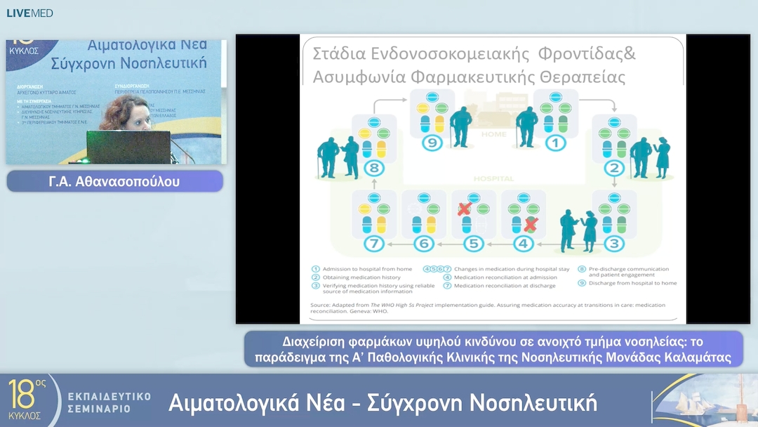 22  Γ.Α. Αθανασοπούλου - Διαχείριση φαρμάκων υψηλού κινδύνου σε ανοιχτό τμήμα νοσηλείας:το παράδειγμα της Α’ Παθολογικής Κλινικής της Νοσηλευτικής Μονάδας Καλαμάτας