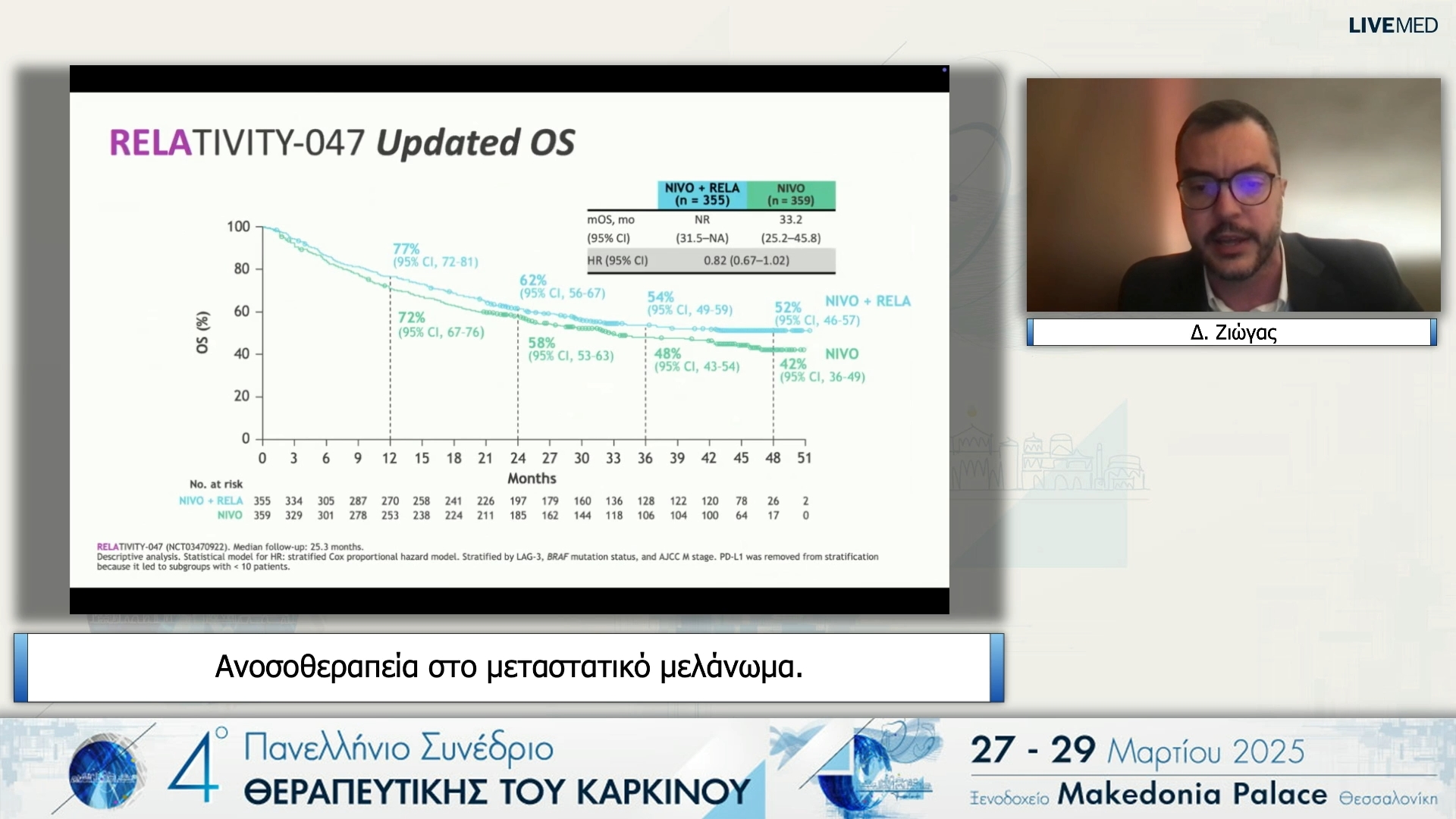 17 Δ. Ζιώγας - Ανοσοθεραπεία στο μεταστατικό μελάνωμα. 