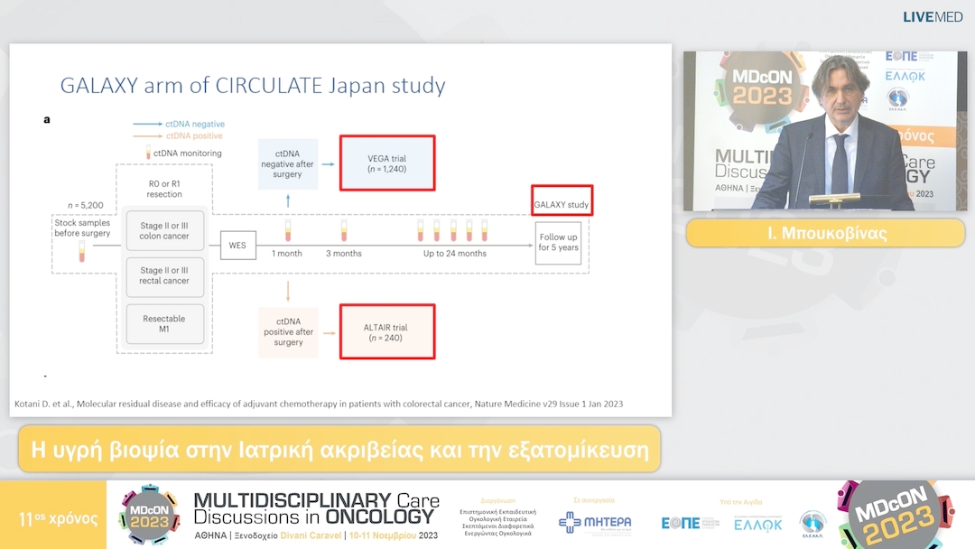 16 Ι. Μπουκοβίνας - Η υγρή βιοψία στην Ιατρική ακριβείας και την εξατομίκευση 