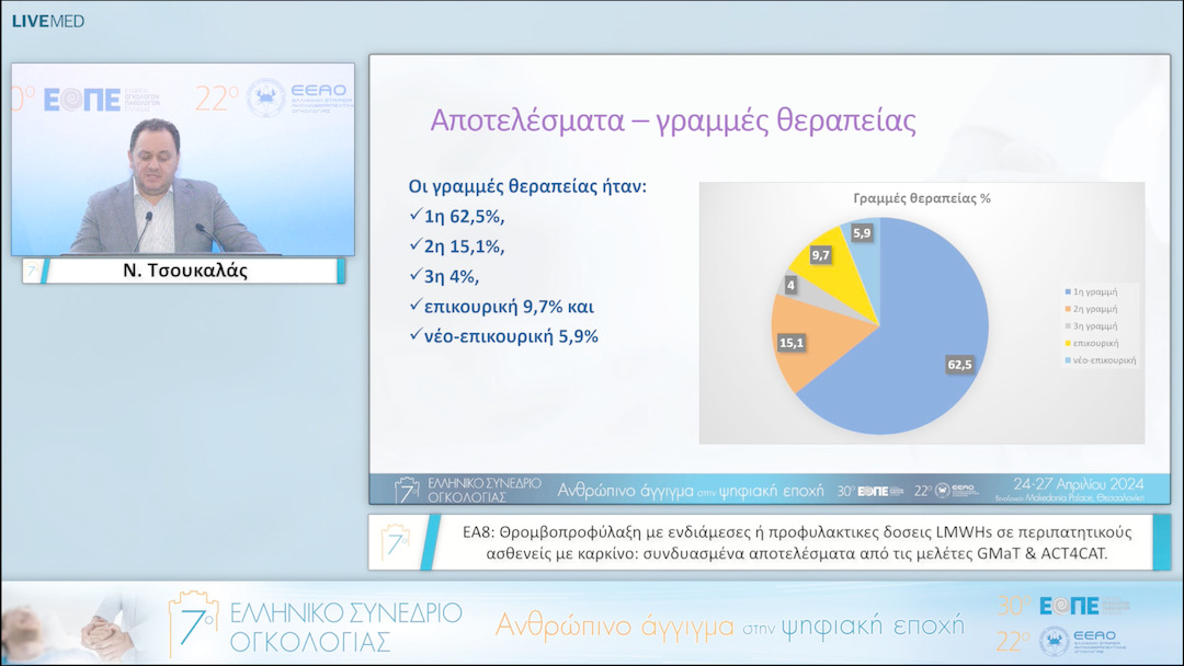 073 Ν. Τσουκαλάς - ΕΑ8: Θρομβοπροφύλαξη με ενδιάμεσες ή προφυλακτικες δοσεις LMWHs σε περιπατητικούς ασθενείς με καρκίνο: συνδυασμένα αποτελέσματα από τις μελέτες GMaT & ACT4CAT. 