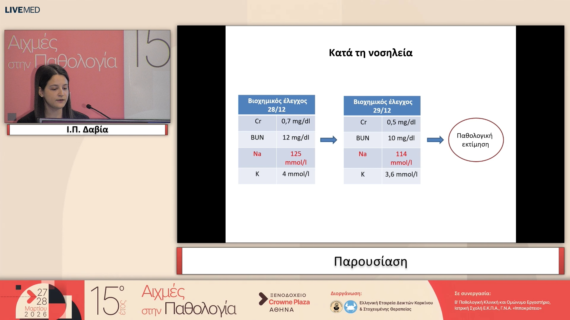13 Ι.Π. Δαβία