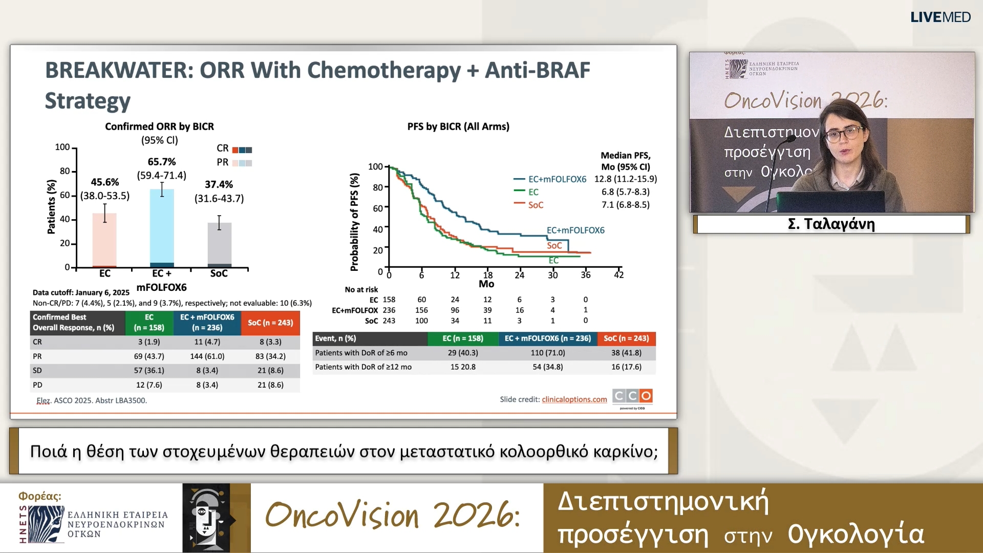 15 Σ. Ταλαγάνη - Ποιά η θέση των στοχευμένων θεραπειών στον μεταστατικό κολοορθικό καρκίνο; 