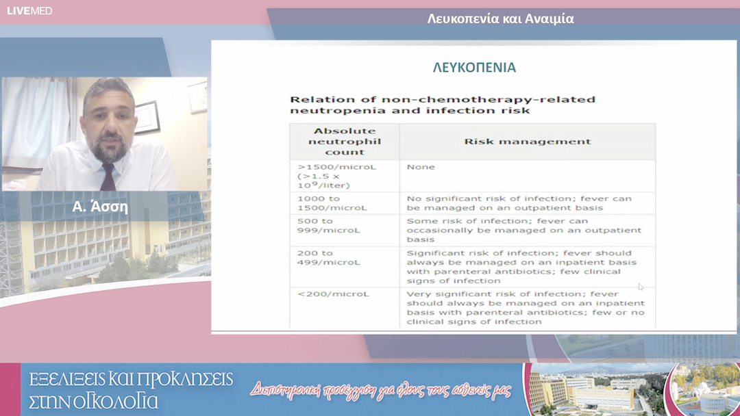 20 Α. Άσση - Λευκοπενία και Αναιμία 