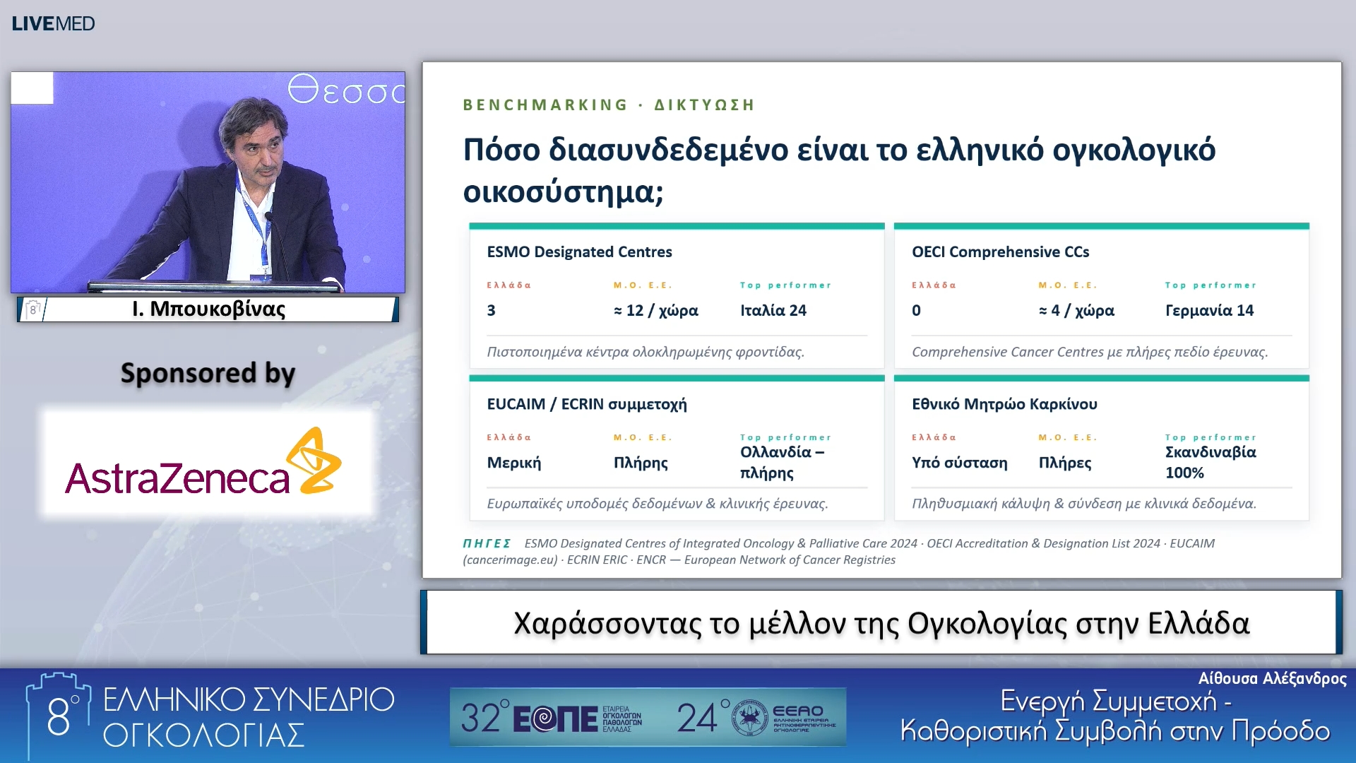 088 Ι. Μπουκοβίνας - Χαράσσοντας το μέλλον της Ογκολογίας στην Ελλάδα.