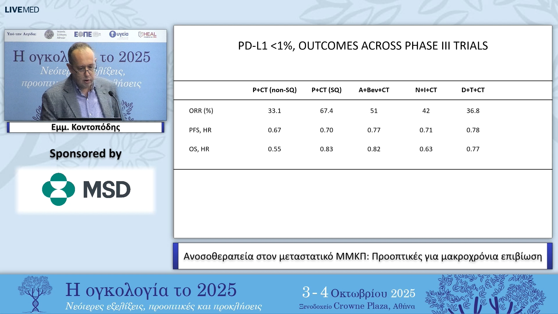 21 Εμμ. Κοντοπόδης - Ανοσοθεραπεία στον μεταστατικό ΜΜΚΠ: Προοπτικές για μακροχρόνια επιβίωση 