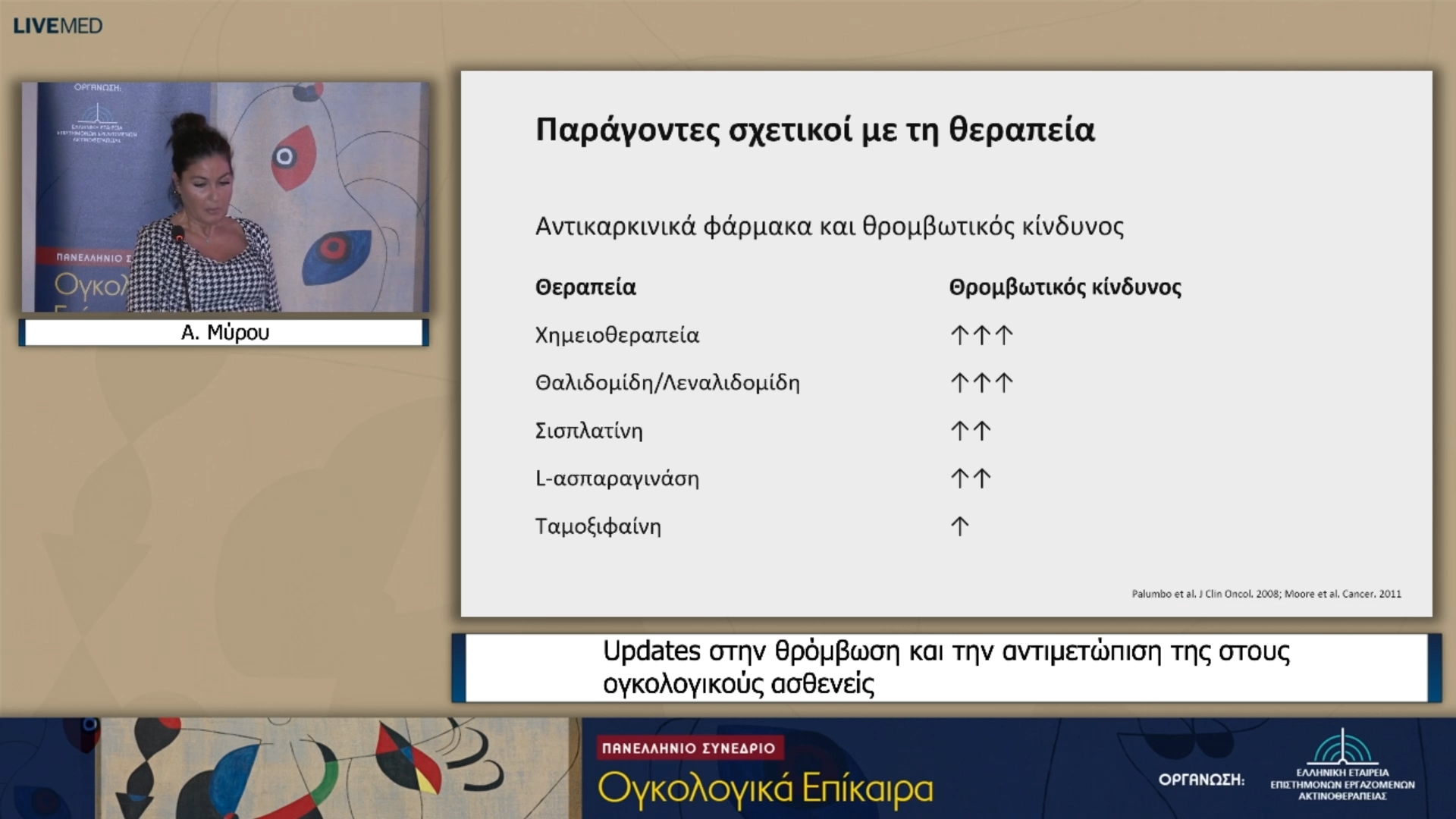 04 Α. Μύρου - Updates στην θρόμβωση και την αντιμετώπιση της στους ογκολογικούς ασθενείς