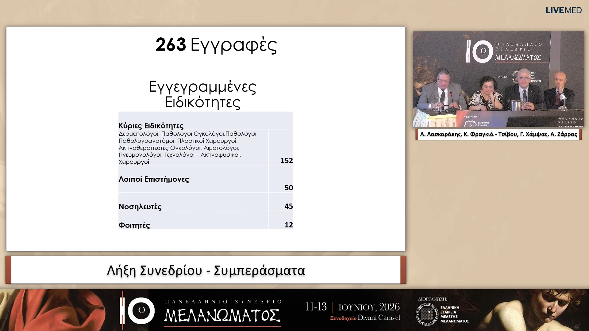 79-Λήξη Συνεδρίου - Συμπεράσματα