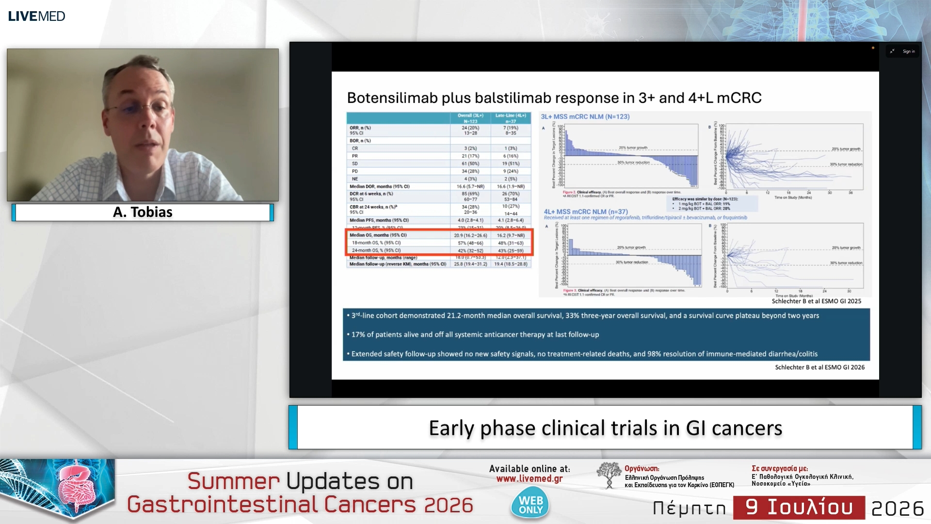 08  A. Tobias - Early phase clinical trials in GI cancers
