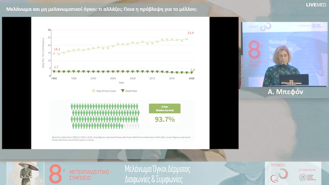 09 Α. Μπεφόν - Μελάνωμα και μη μελανωματικοί όγκοι: τι αλλάζει;Ποια η πρόβλεψη για το μέλλον;