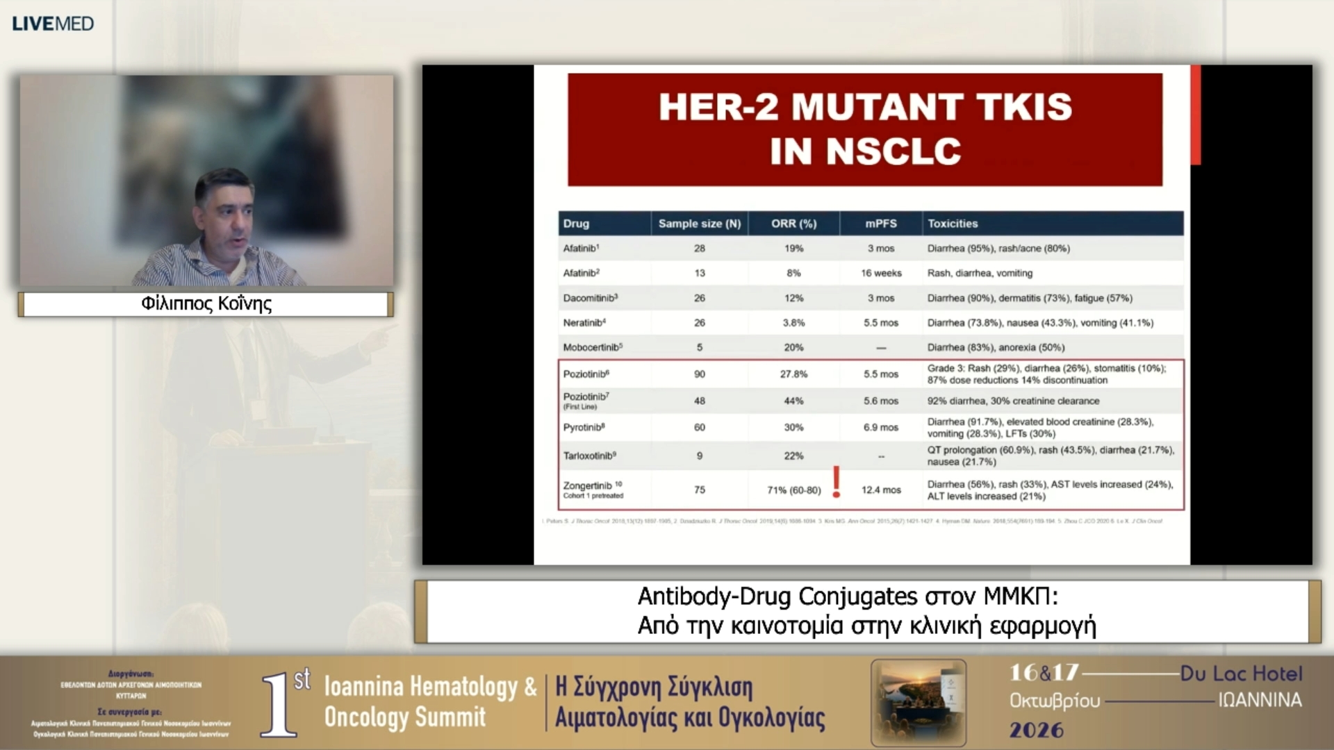 45 Φίλιππος Κοΐνης - Antibody-Drug Conjugates στον ΜΜΚΠ: Από την καινοτομία στην κλινική εφαρμογή 