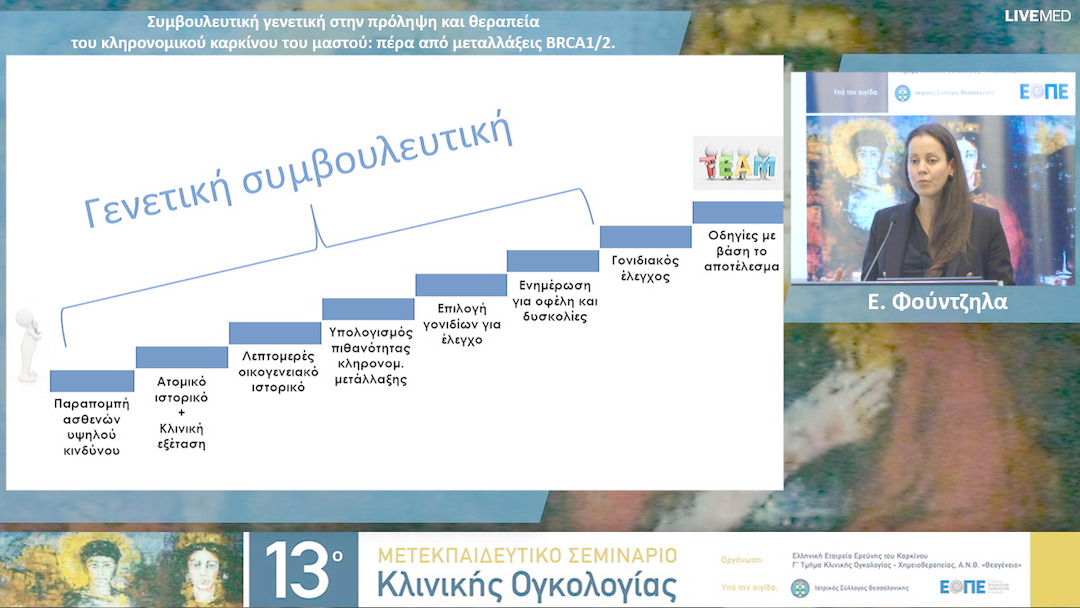 06 Ε. Φούντζηλα - Συμβουλευτική γενετική στην πρόληψη και θεραπεία του κληρονομικού καρκίνου του μαστού: πέρα από μεταλλάξεις BRCA1/2. 