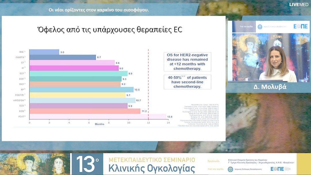 07 Δ. Μολυβά - Οι νέοι ορίζοντες στον καρκίνο του οισοφάγου. 