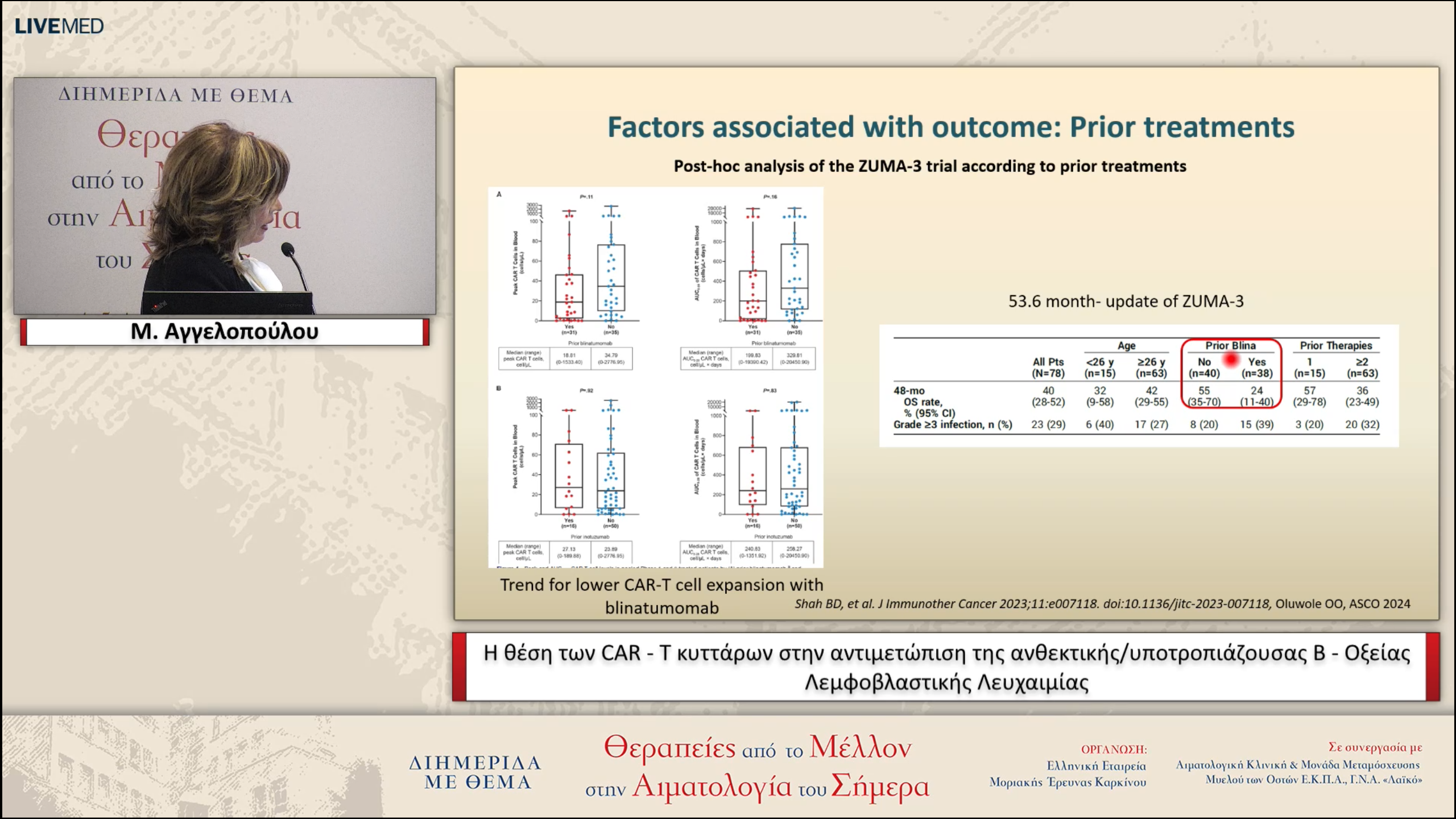 13  Μ. Αγγελοπούλου - Η θέση των CAR - T κυττάρων στην αντιμετώπιση της ανθεκτικής/ υποτροπιάζουσας Β - Οξείας Λεμφοβλαστικής Λευχαιμίας