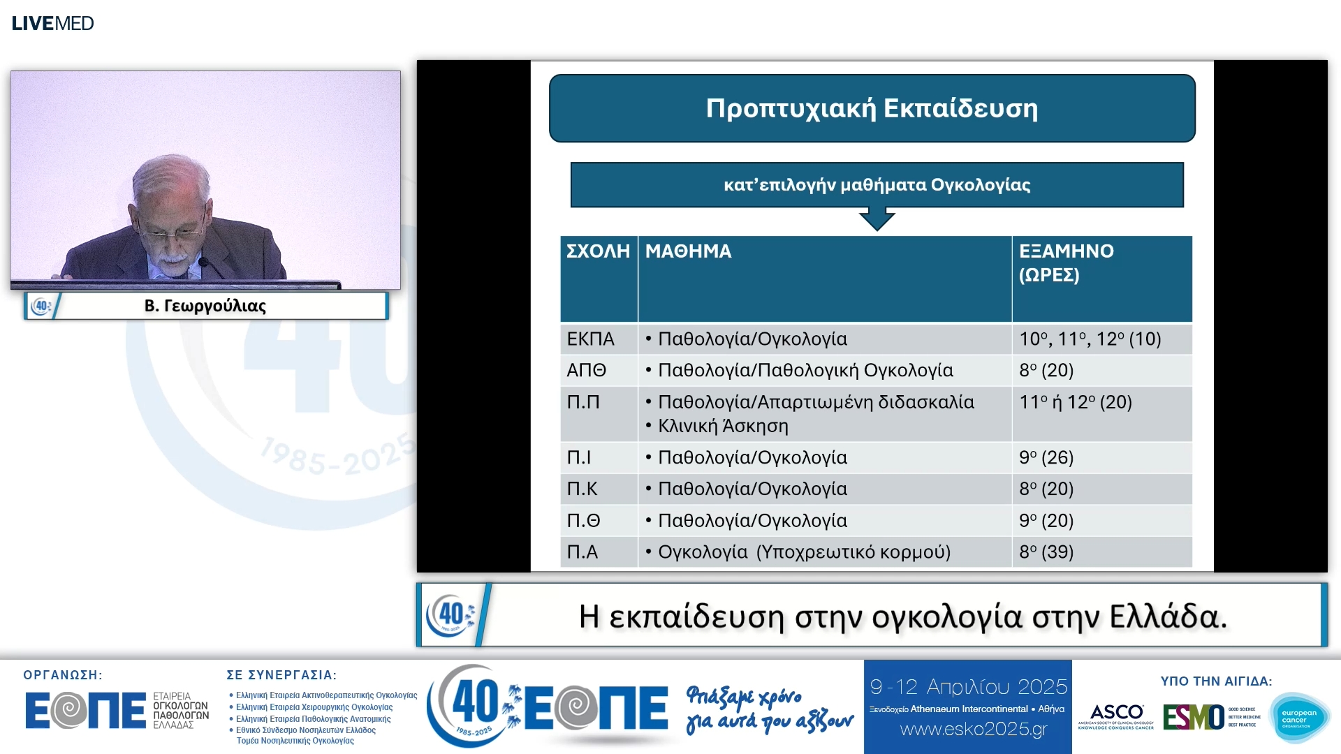 095 Β. Γεωργούλιας - Η εκπαίδευση στην ογκολογία στην Ελλάδα.