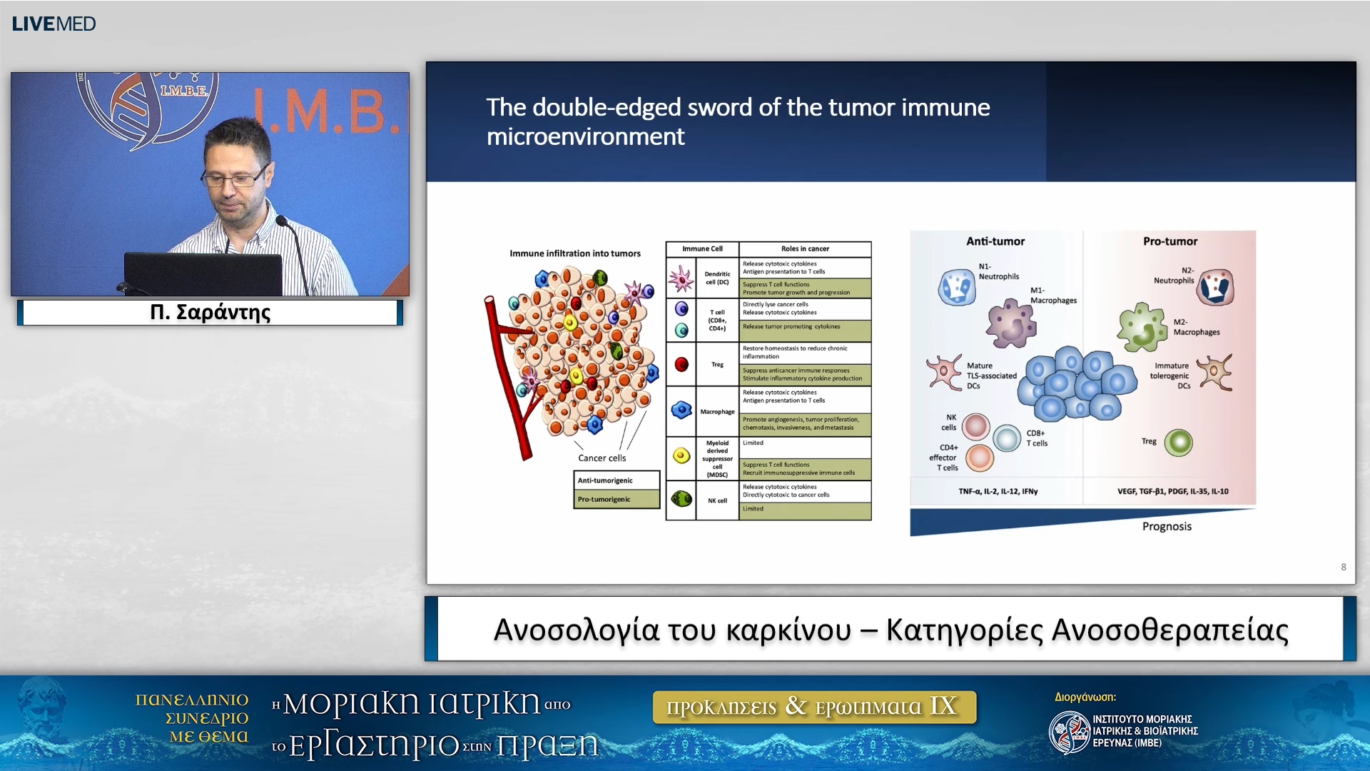 10 Π. Σαράντης - Ανοσολογία του καρκίνου – Κατηγορίες Ανοσοθεραπείας 