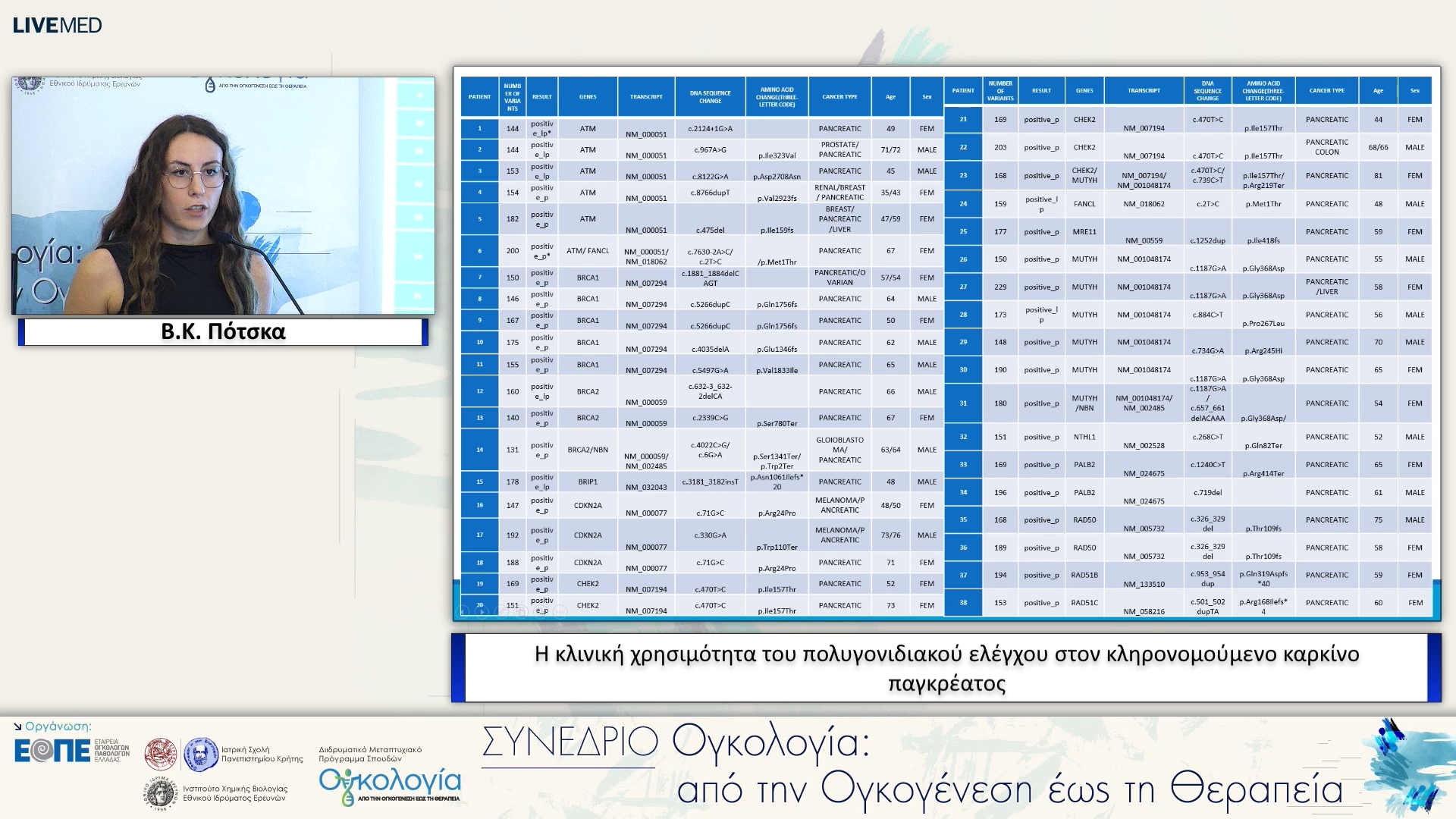 04 Β.Κ. Πότσκα - Η κλινική χρησιμότητα του πολυγονιδιακού ελέγχου στον κληρονομούμενο καρκίνο παγκρέατος. 