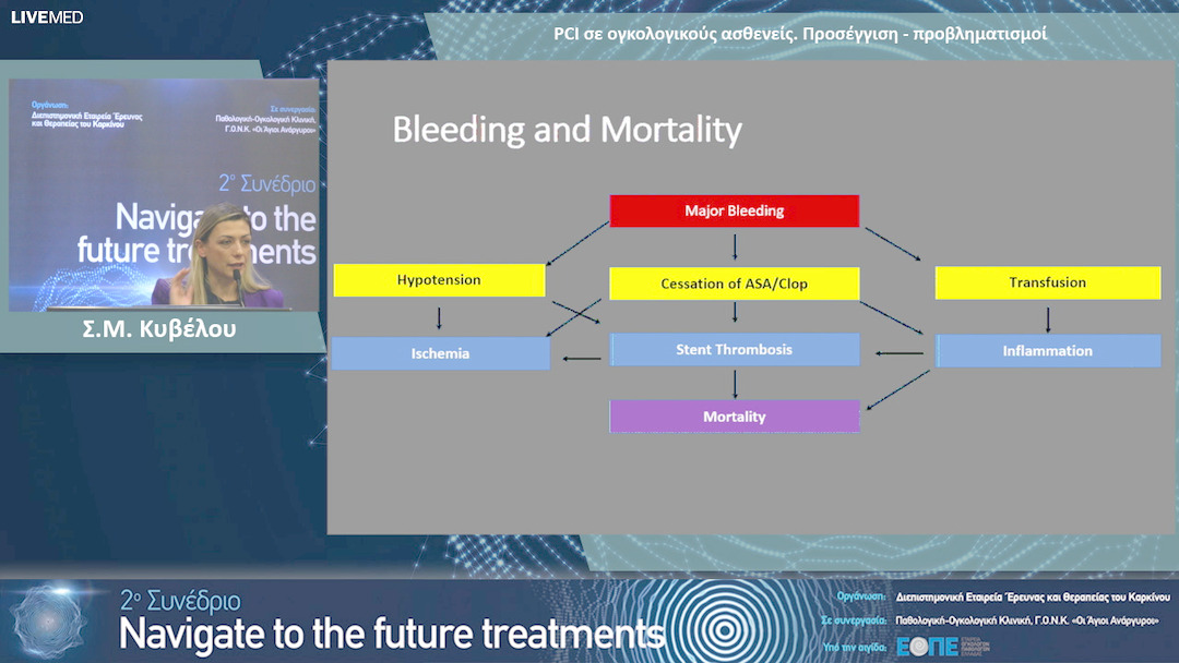 03 Σ.Μ. Κυβέλου - PCI σε ογκολογικούς ασθενείς. Προσέγγιση - προβληματισμοί.