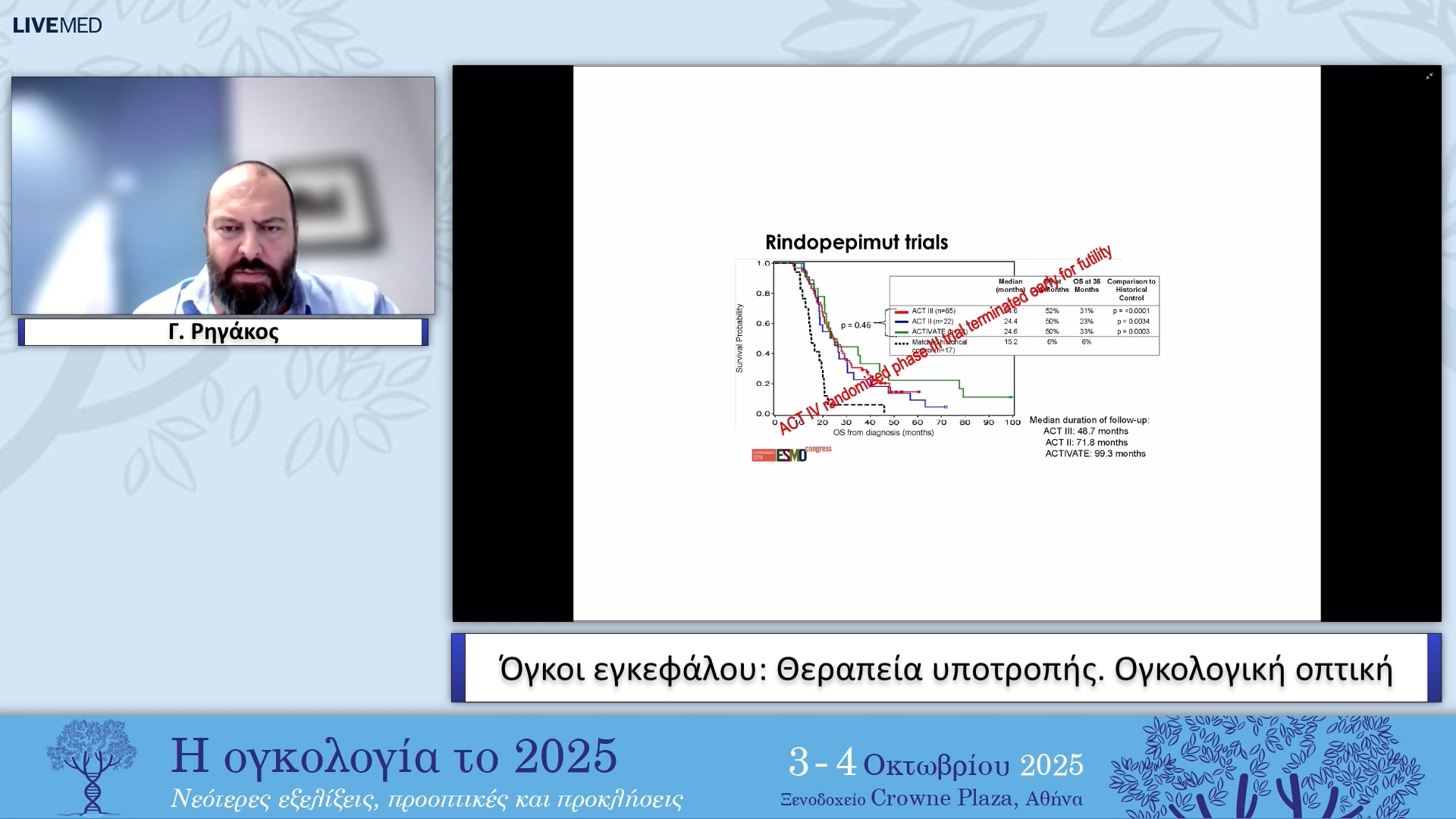 05 Γ. Ρηγάκος - Όγκοι εγκεφάλου: Θεραπεία υποτροπής. Ογκολογική οπτική 