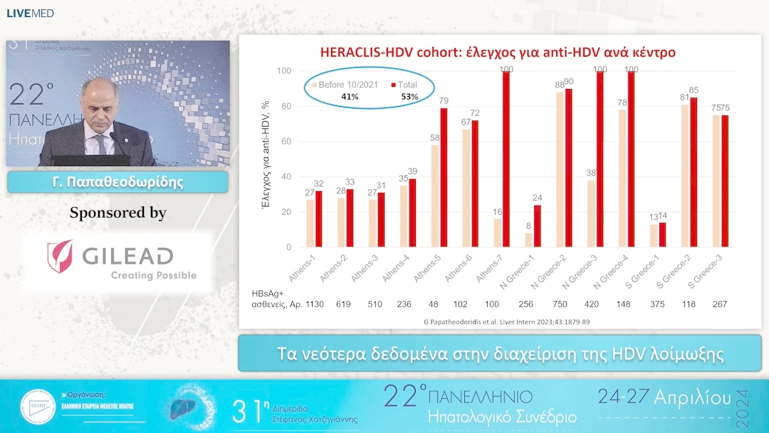 070 Γ. Παπαθεοδωρίδης - Τα νεότερα δεδομένα στην διαχείριση της HDV λοίμωξης