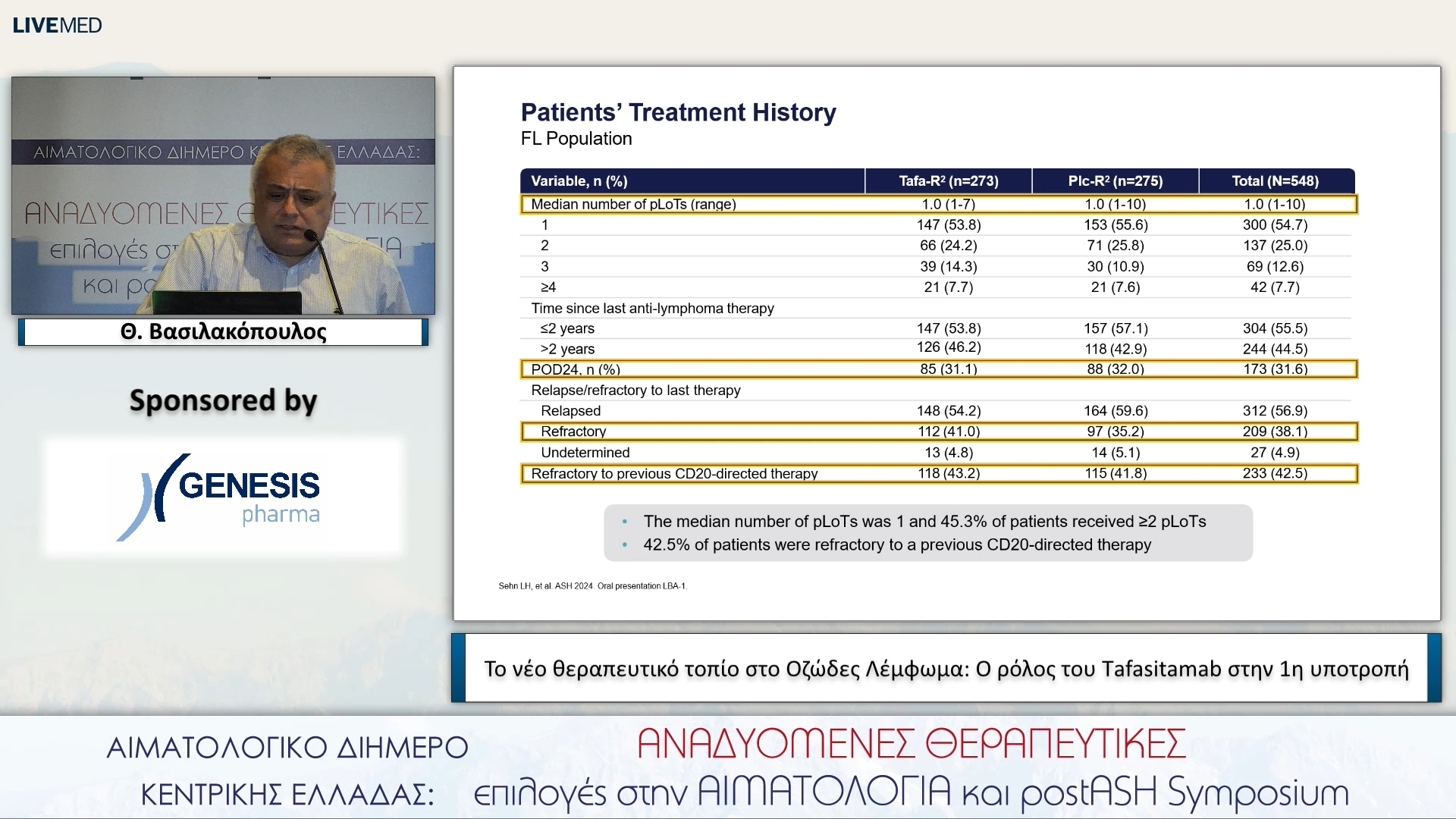 40 Θ. Βασιλακόπουλος - Το νέο θεραπευτικό τοπίο στο Οζώδες Λέμφωμα: Ο ρόλος του Τafasitamab στην 1η υποτροπή 