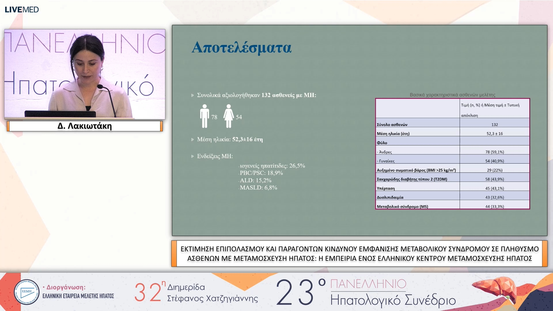 104 Δ. Λακιωτάκη - eP24 ΕΚΤΙΜΗΣΗ ΕΠΙΠΟΛΑΣΜΟΥ ΚΑΙ ΠΑΡΑΓΟΝΤΩΝ ΚΙΝΔΥΝΟΥ ΕΜΦΑΝΙΣΗΣ ΜΕΤΑΒΟΛΙΚΟΥ ΣΥΝΔΡΟΜΟΥ ΣΕ ΠΛΗΘΥΣΜΟ ΑΣΘΕΝΩΝ ΜΕ ΜΕΤΑΜΟΣΧΕΥΣΗ ΗΠΑΤΟΣ: Η ΕΜΠΕΙΡΙΑ ΕΝΟΣ ΕΛΛΗΝΙΚΟΥ ΚΕΝΤΡΟΥ ΜΕΤΑΜΟΣΧΕΥΣΗΣ ΗΠΑΤΟΣ