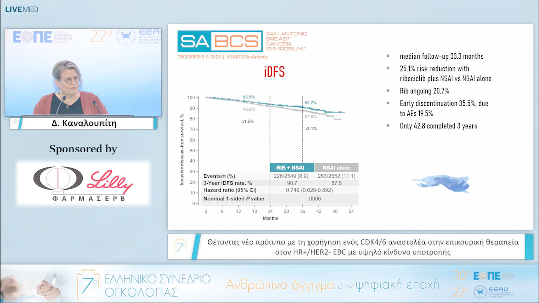 020 Δ. Καναλουπίτη - Θέτοντας νέο πρότυπο με τη χορήγηση ενός CDK4/6 αναστολέα στην επικουρική θεραπεία στον HR+/HER2EBC με υψηλό κίνδυνο υποτροπής. 
