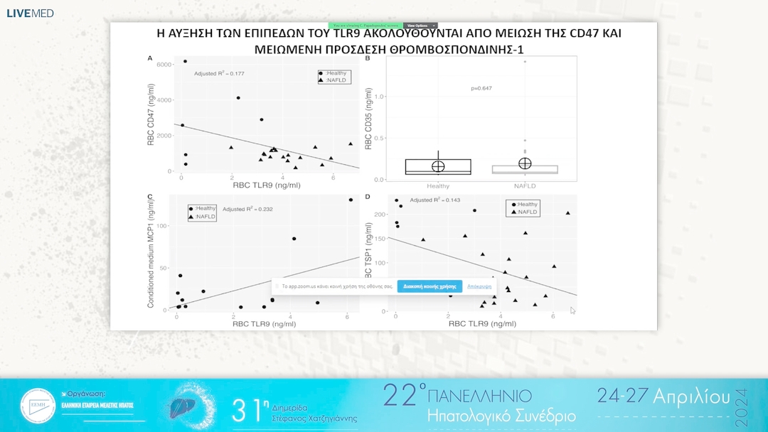 067 Χ. Παπαδόπουλος - Τα ερυθροκύτταρα των ασθενών MASH παρουσιάζουν αύξηση του TLR9, συνοδευόμενη από μεταβολές στα γλυκεροφωσφολιπίδια, μείωση της TSP-1 και της αγρινάσης - 1, αλλά απαράλλαχτη ενεργότητα γλουταμινάσης