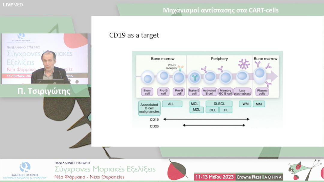 04 Π. Τσιριγώτης - Μηχανισμοί αντίστασης στα CART-cells 