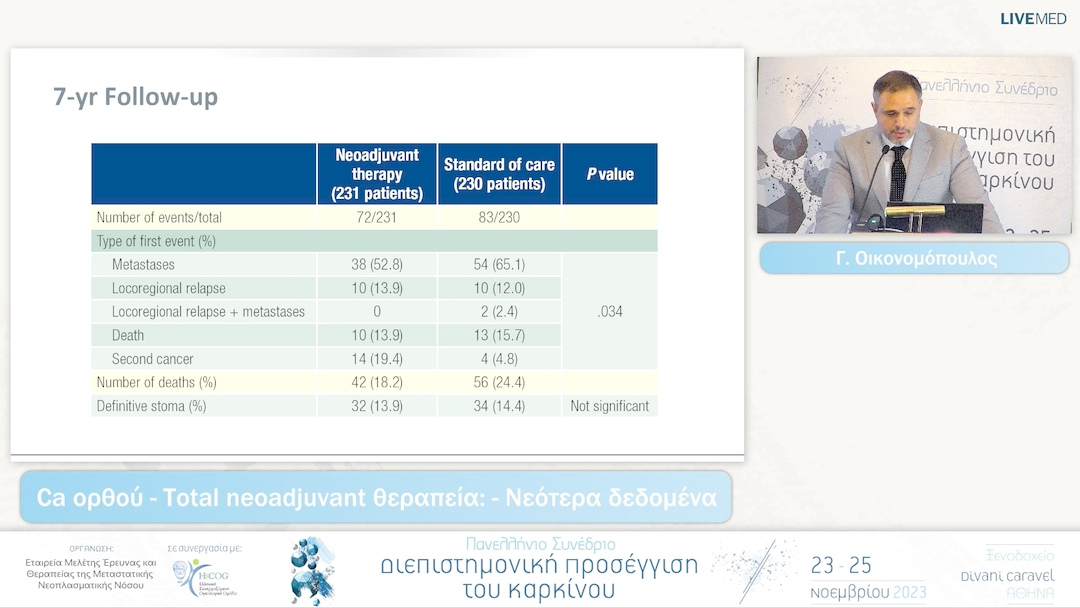 02 Γ. Οικονομόπουλος - Ca ορθού - Total neoadjuvant θεραπεία: Νεότερα δεδομένα 