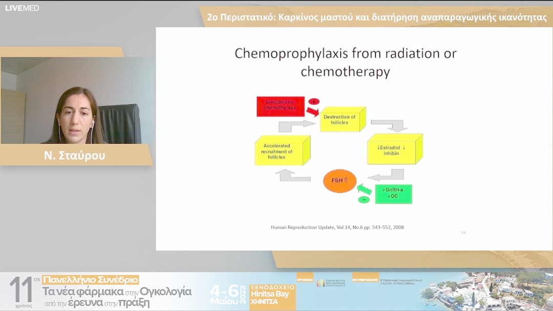 06 Ν. Σταύρου - 2ο Περιστατικό: Καρκίνος μαστού και διατήρηση αναπαραγωγικής ικανότητας