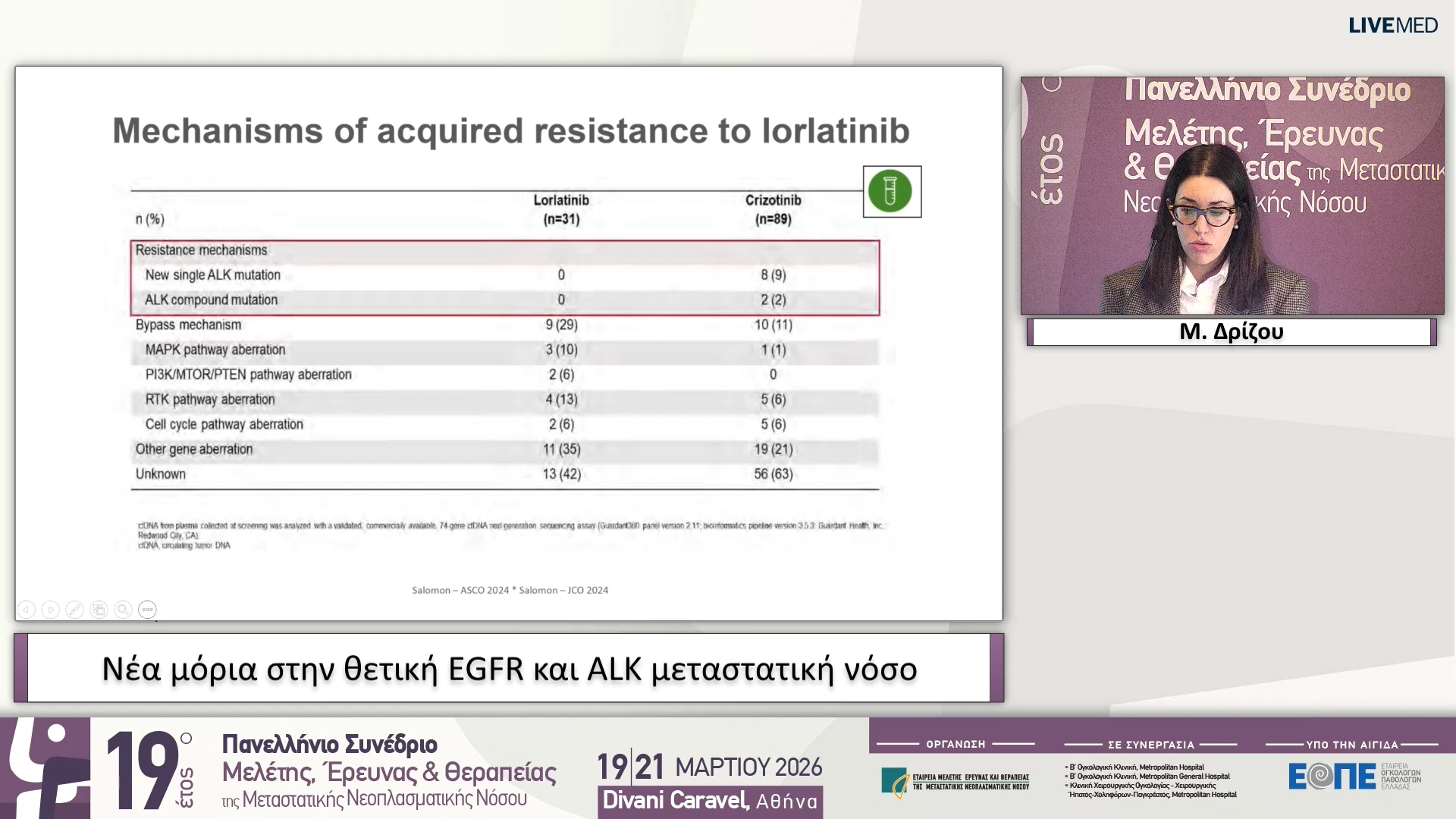 63 Μ. Δρίζου - Νέα μόρια στην θετική EGFR και ALK μεταστατική νόσο