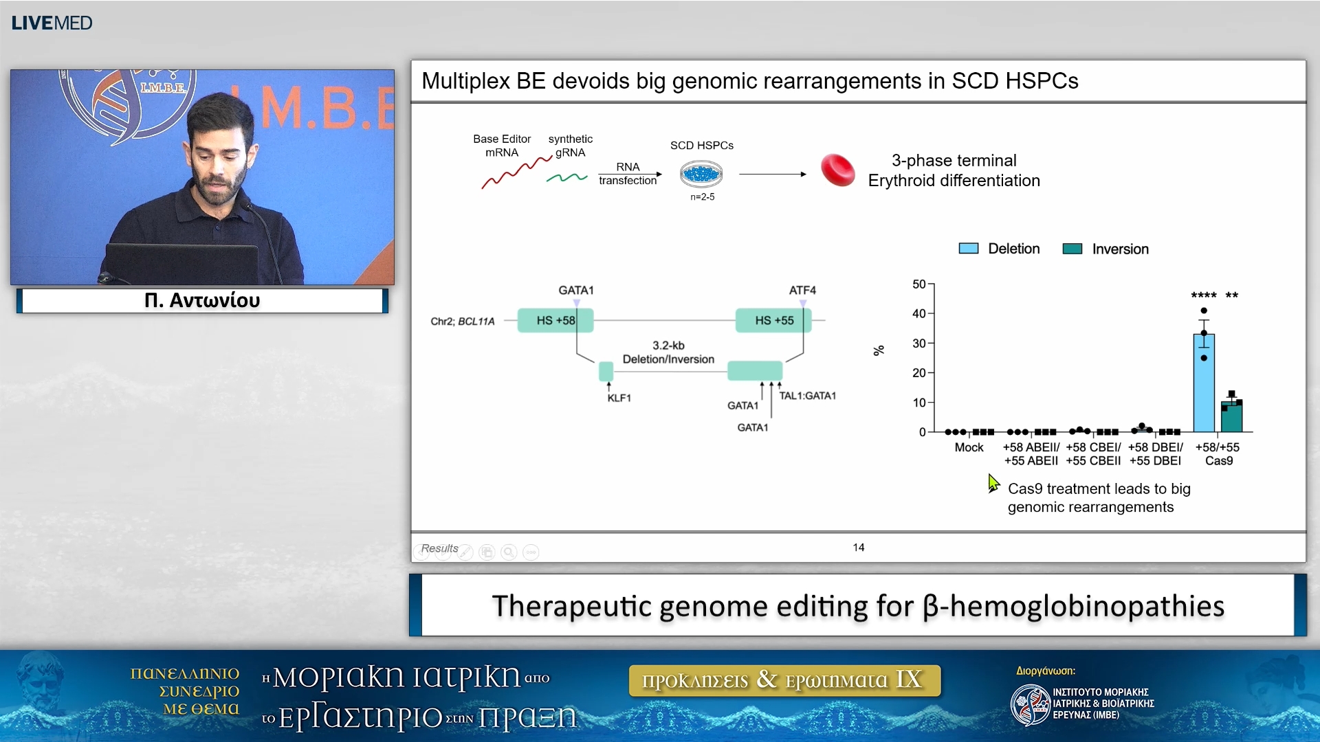 15  Π. Αντωνίου - Therapeutic genome editing for β-hemoglobinopathies 