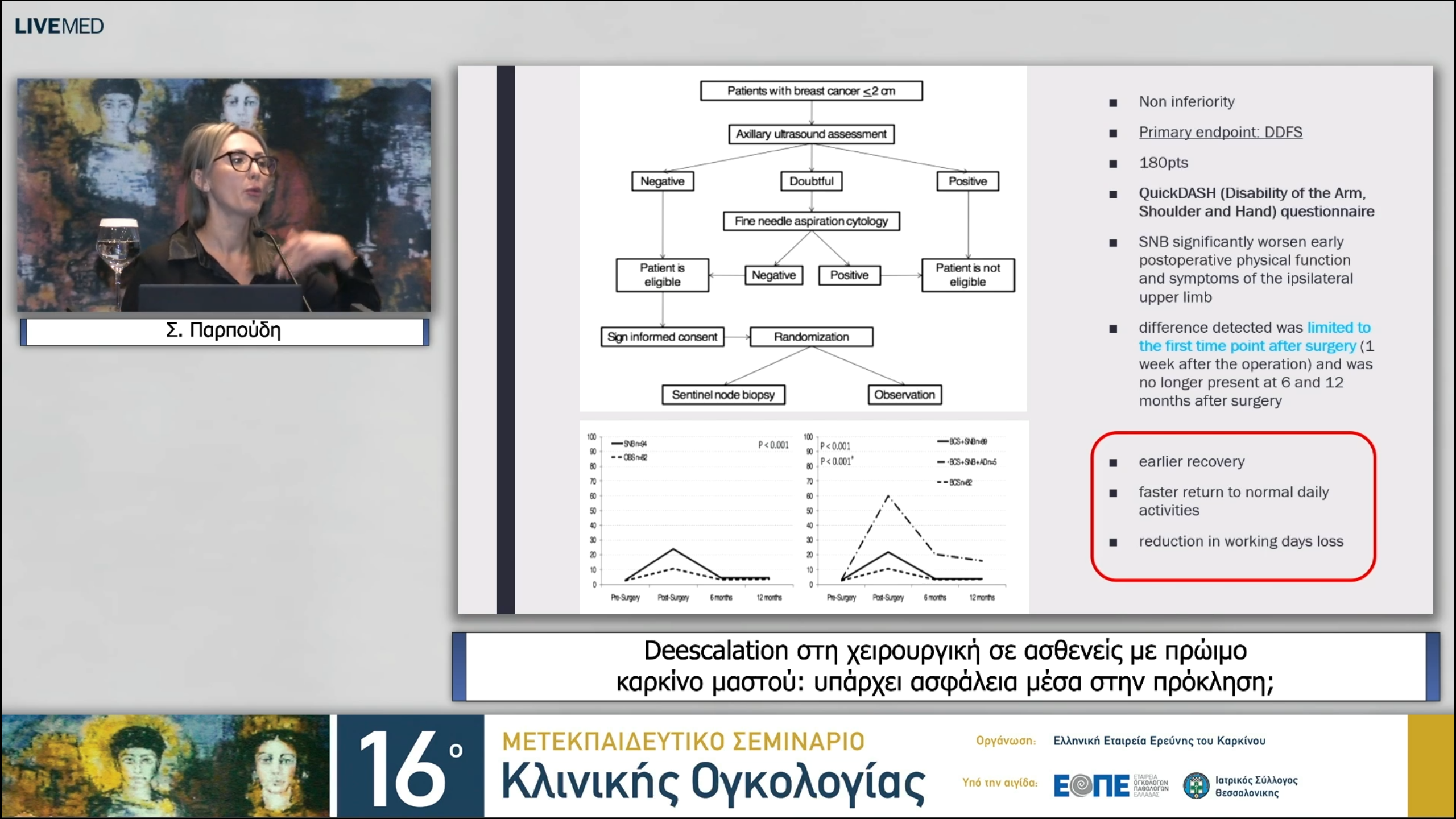 20 Σ. Παρπούδη - De­escalation στη χειρουργική σε ασθενείς με πρώιμο καρκίνο μαστού: υπάρχει ασφάλεια μέσα στην πρόκληση; 