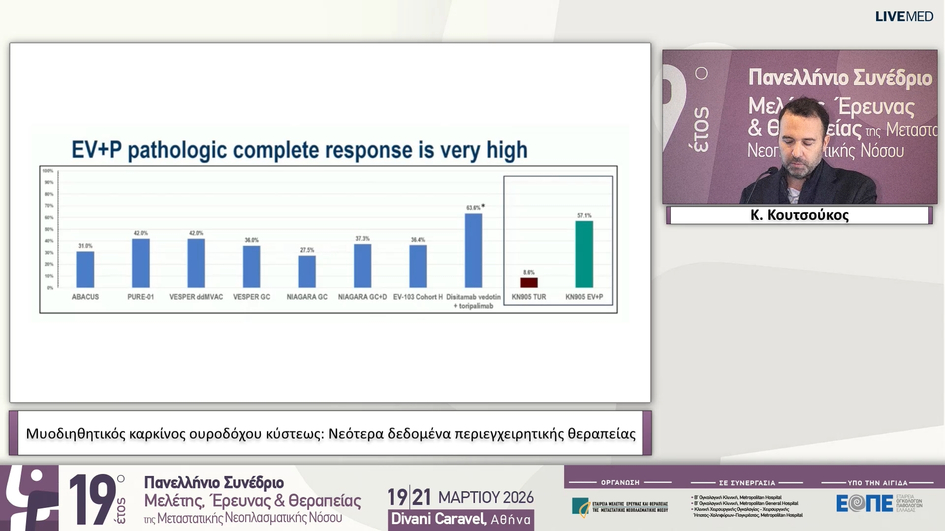 53 Κ. Κουτσούκος - Μυοδιηθητικός καρκίνος ουροδόχου κύστεως: Νεότερα δεδομένα περιεγχειρητικής θεραπείας