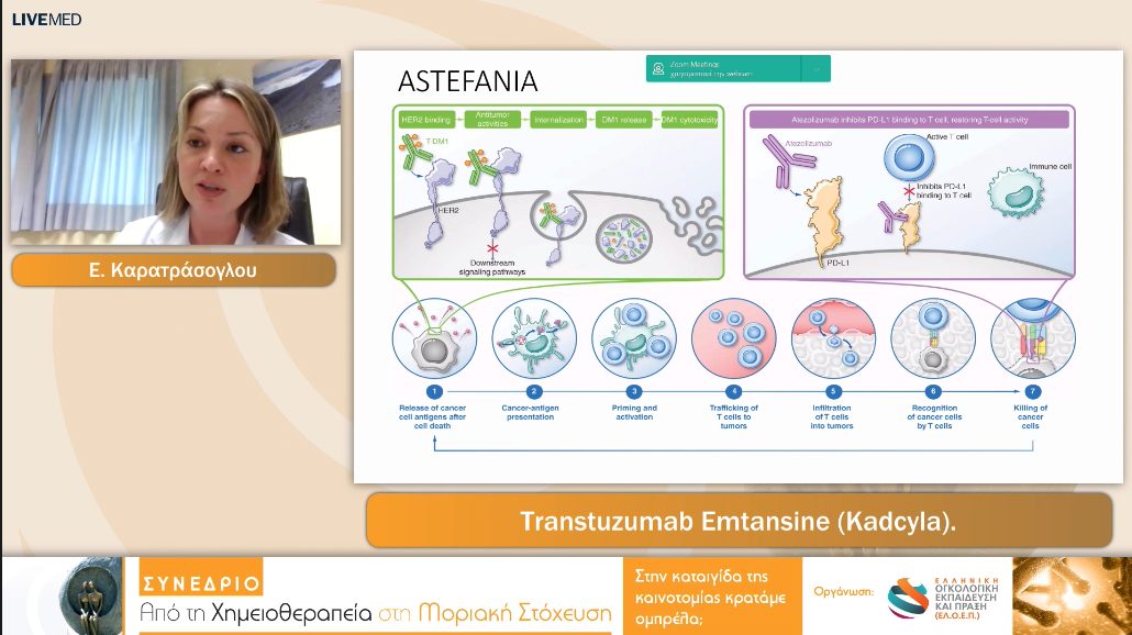 10 Ε. Καρατράσογλου - Transtuzumab Emtansine (Kadcyla). 