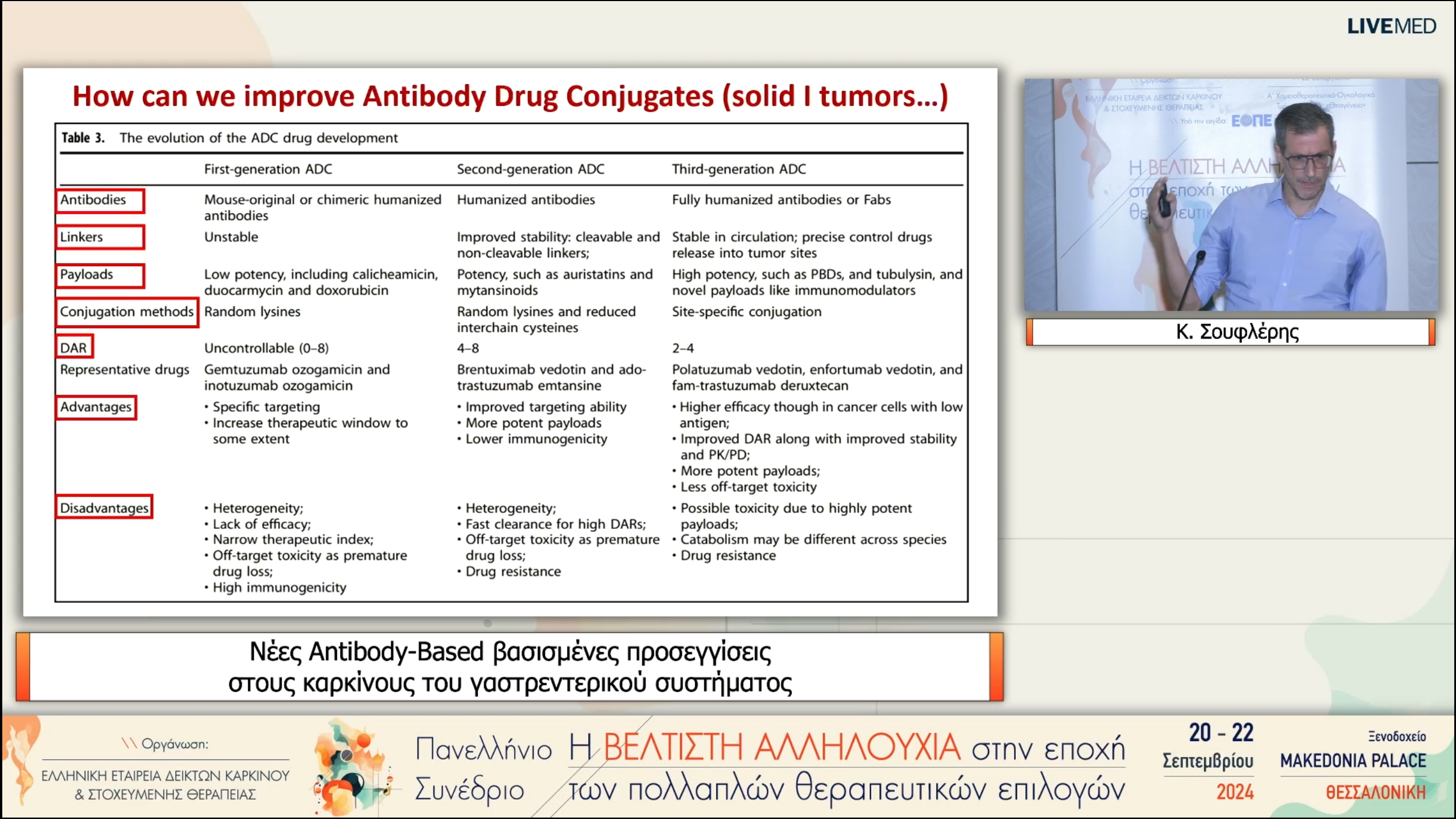 08 Κ. Σουφλέρης - Νέες Antibody-Based βασισμένες προσεγγίσεις στους καρκίνους του γαστρεντερικού συστήματος 