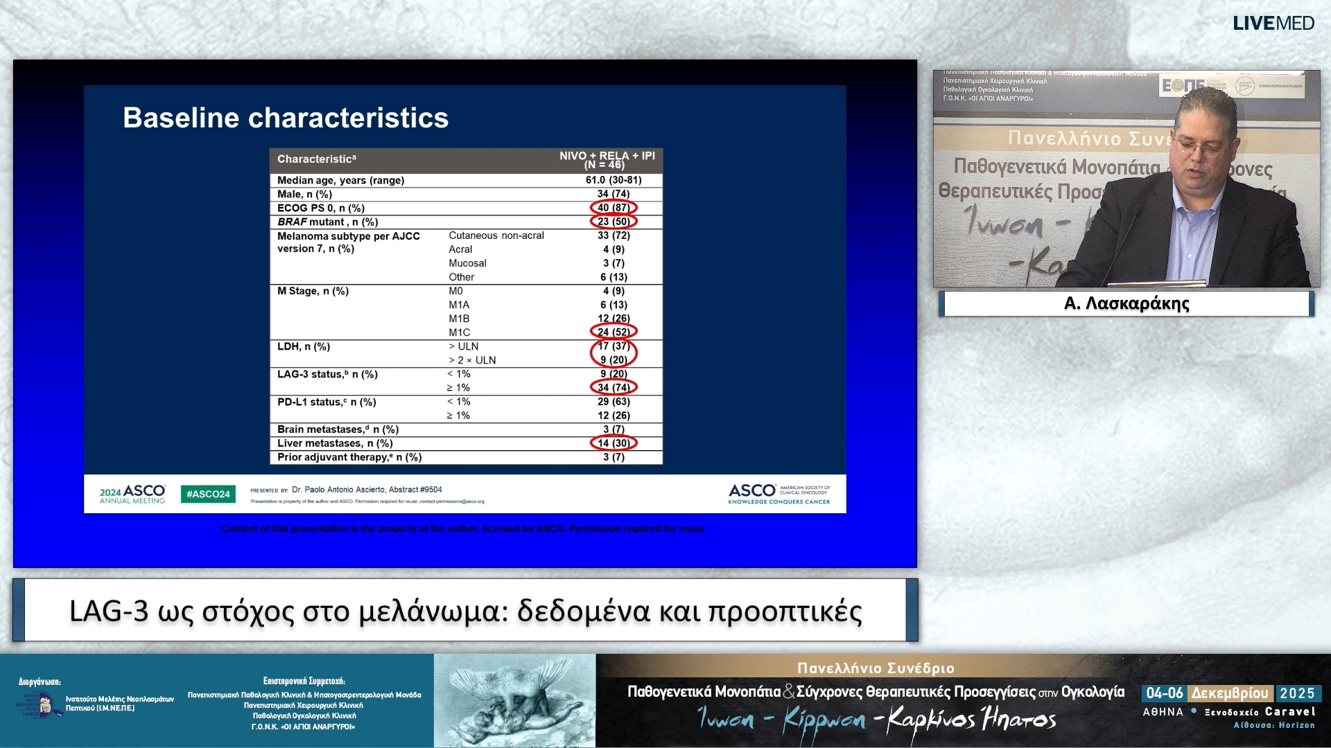 91 Α. Λασκαράκης - LAG-3 ως στόχος στο μελάνωμα: δεδομένα και προοπτικές