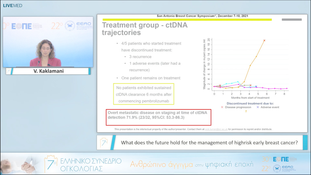 080 V. Kaklamani - What does the future hold for the management of highrisk early breast cancer? 