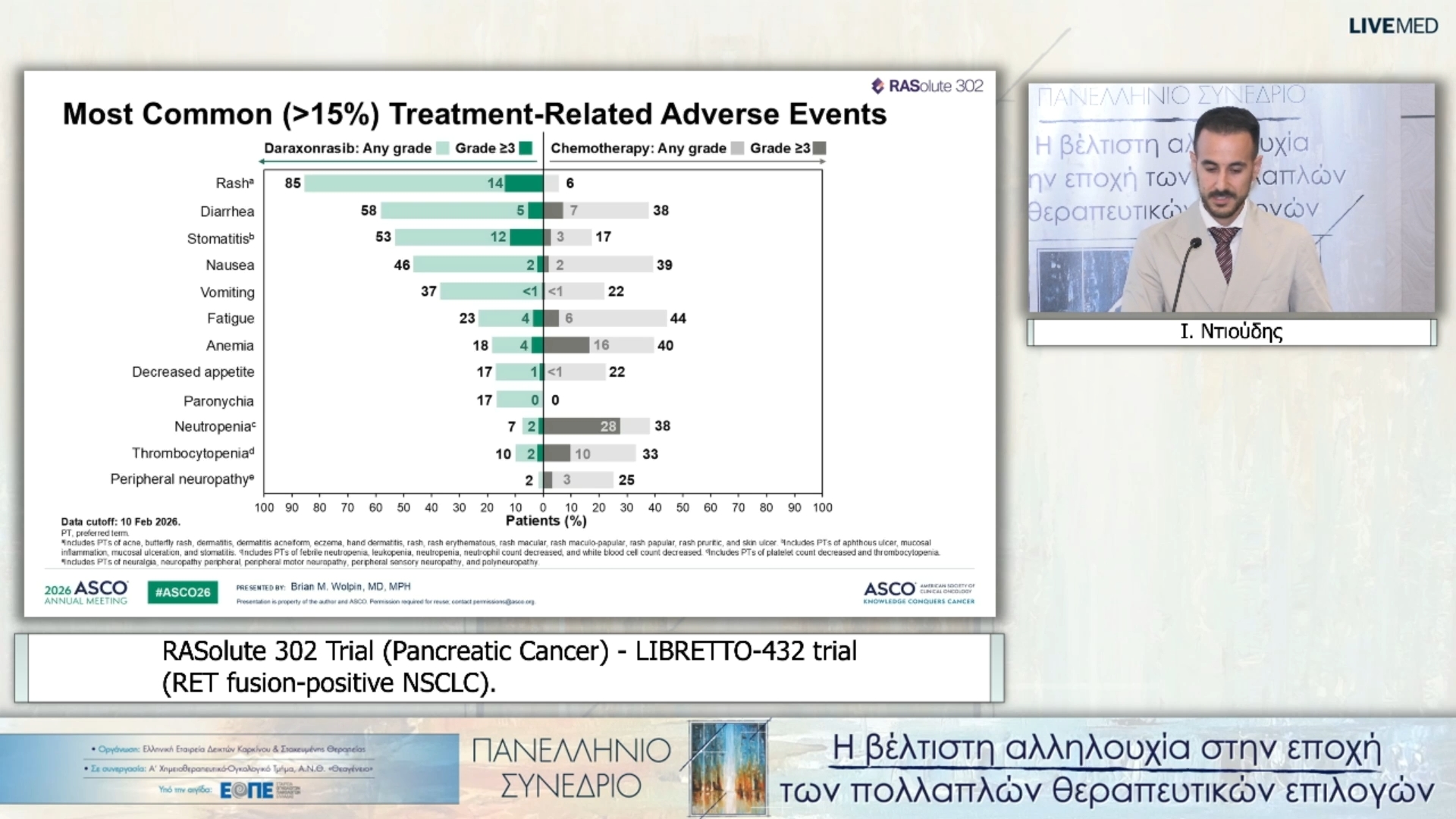 10 Ι. Ντιούδης - RASolute 302 Trial (Pancreatic Cancer) - LIBRETTO-432 trial (RET fusion-positive NSCLC).